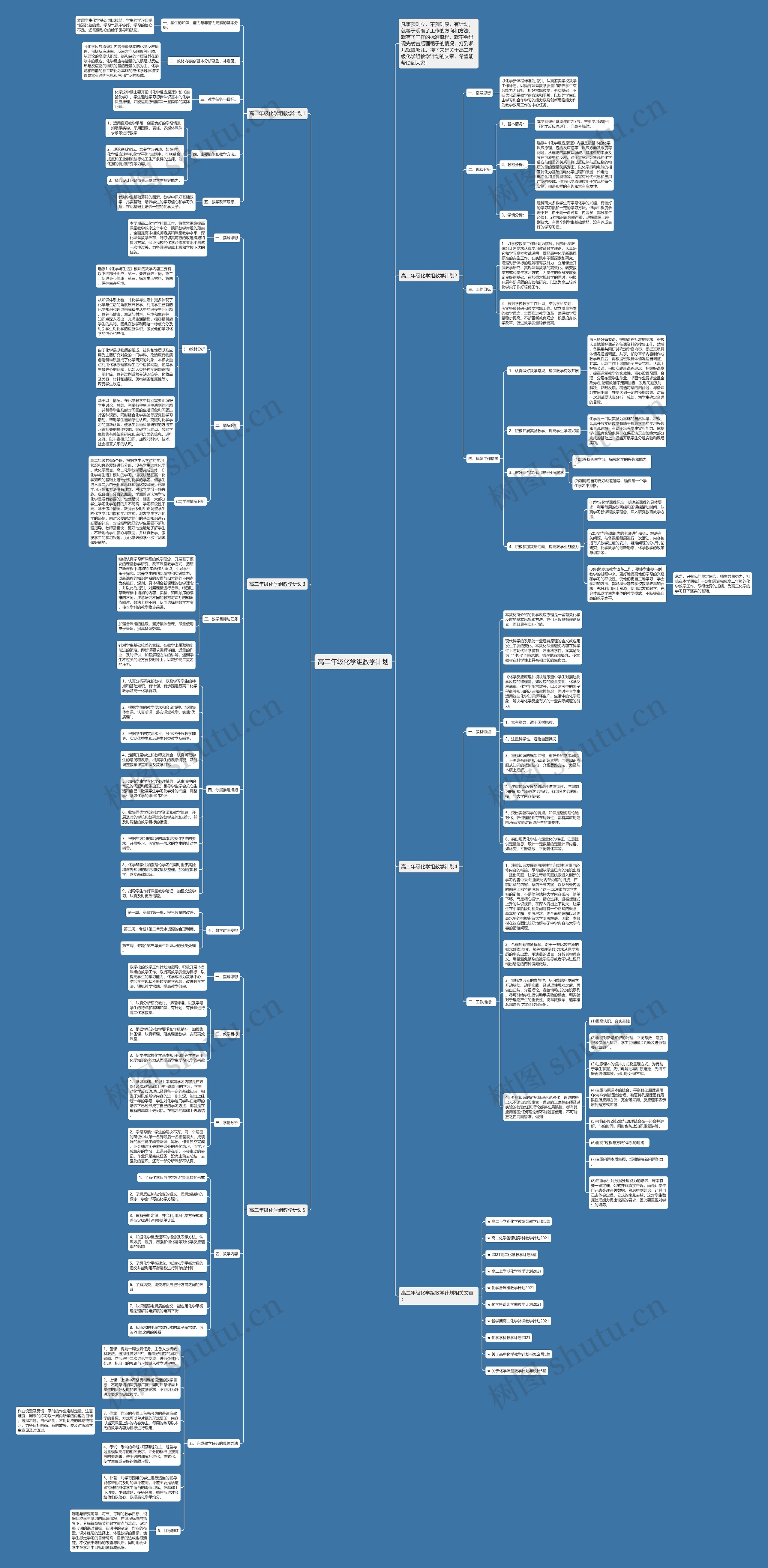 高二年级化学组教学计划思维导图