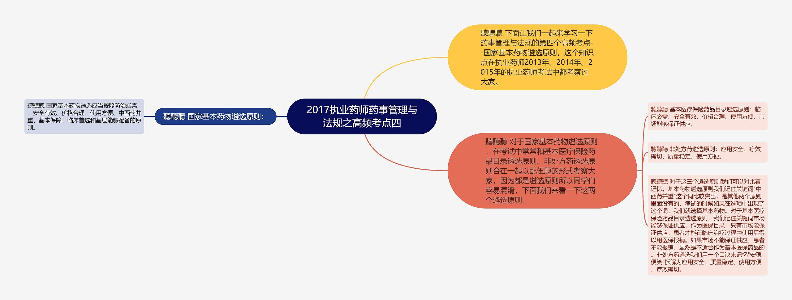 2017执业药师药事管理与法规之高频考点四