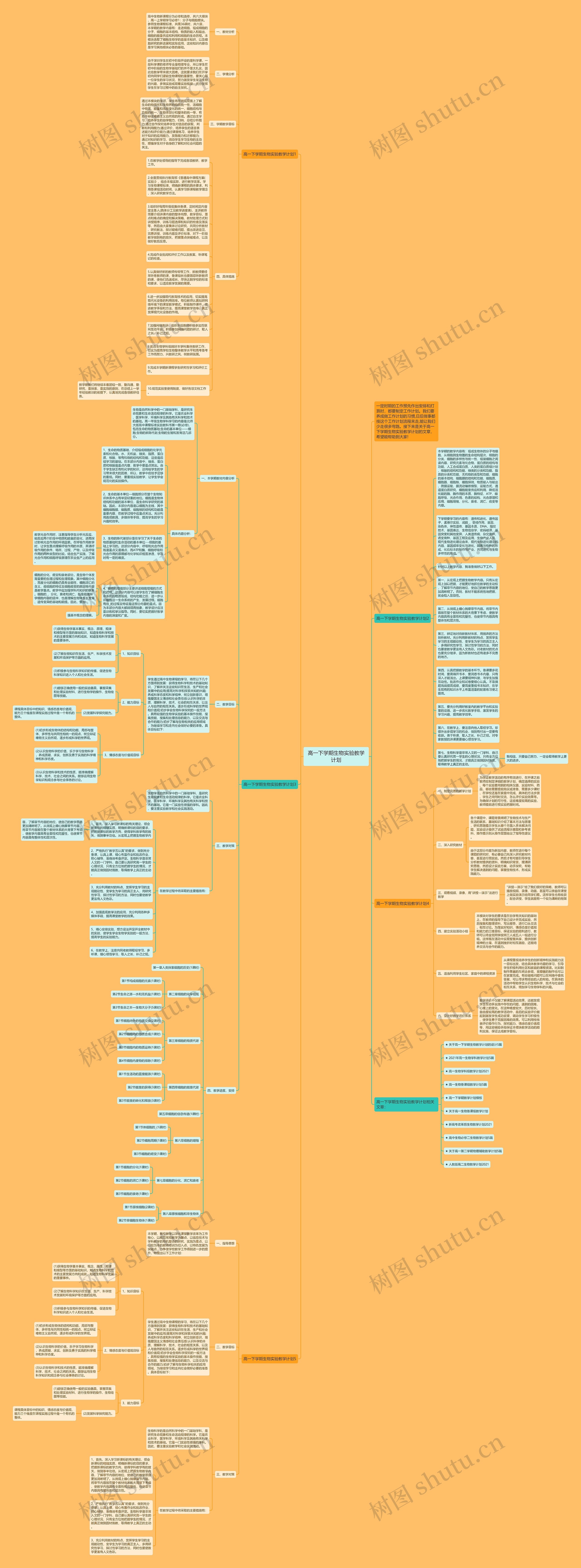 高一下学期生物实验教学计划思维导图