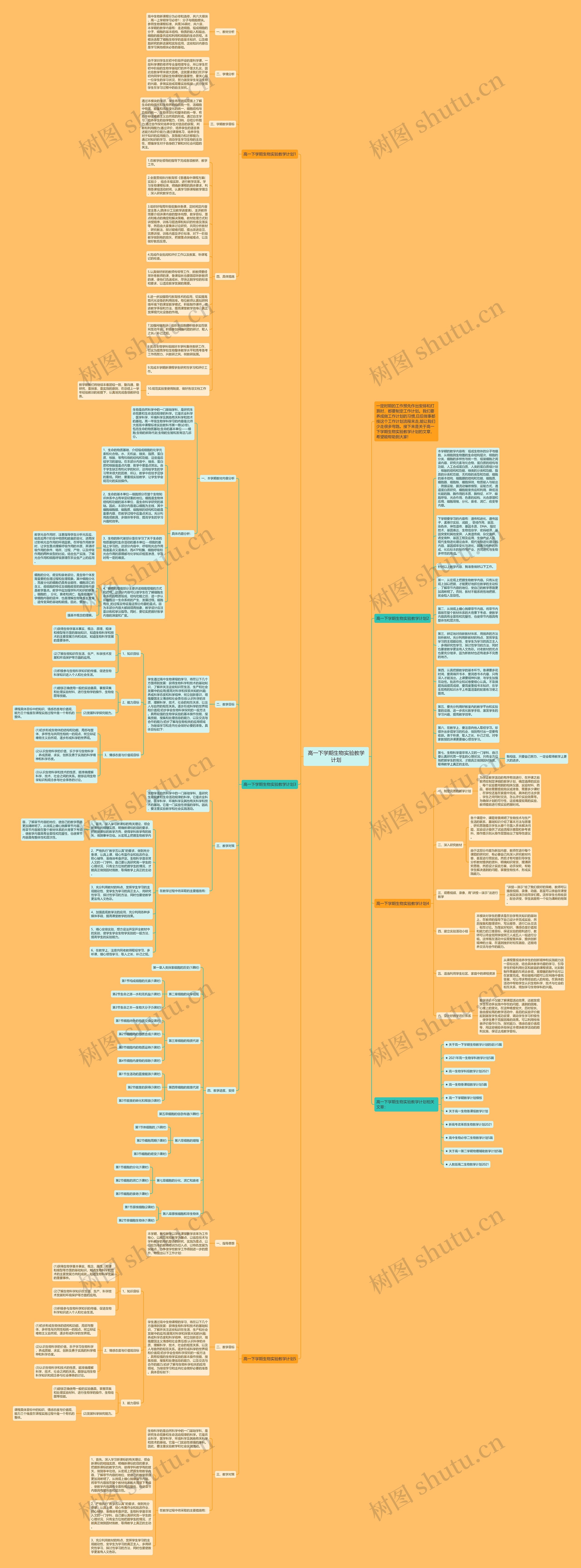 高一下学期生物实验教学计划思维导图高清图 高一下学期生物实验教学计划思维导图