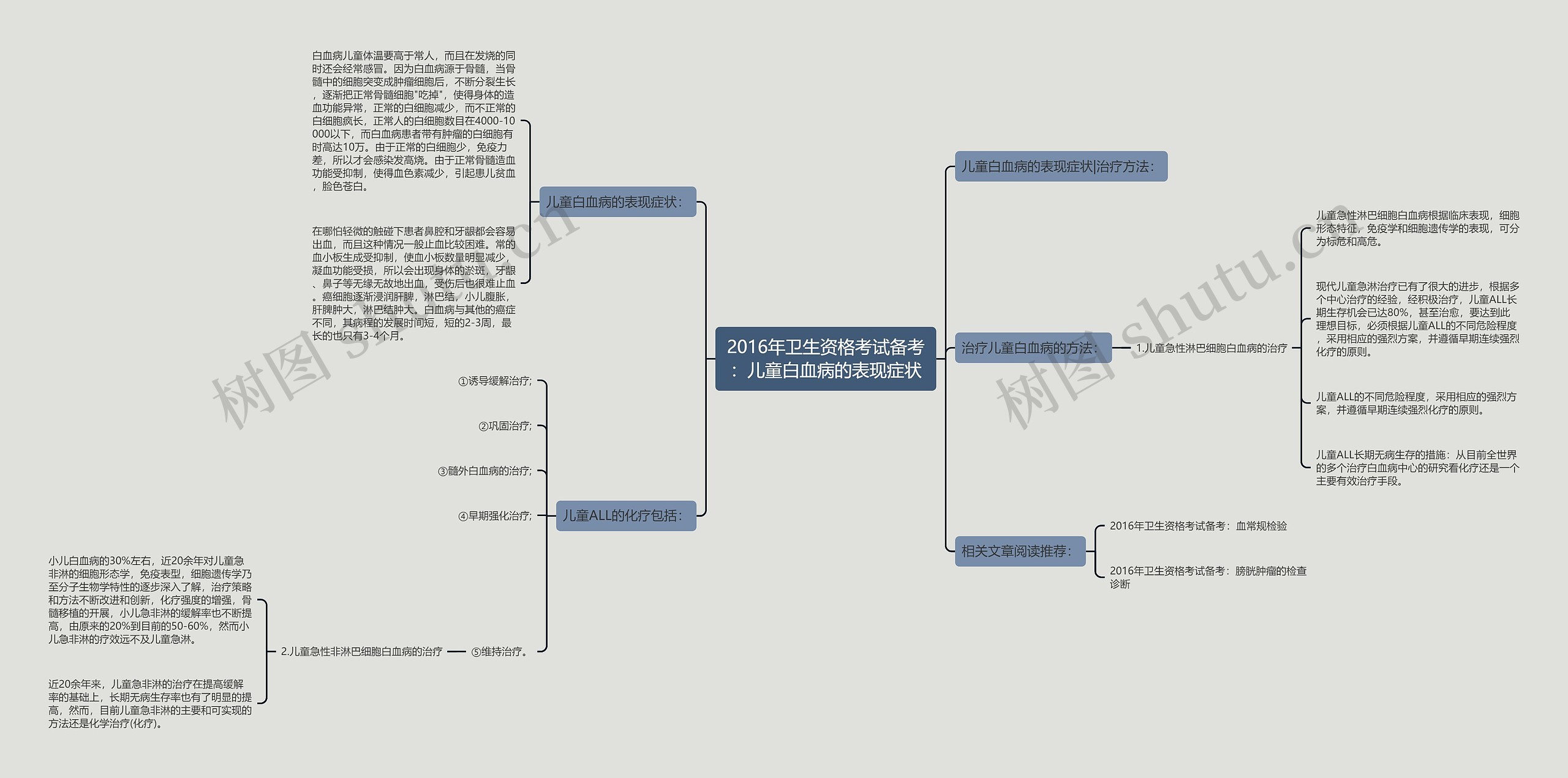 2016年卫生资格考试备考：儿童白血病的表现症状