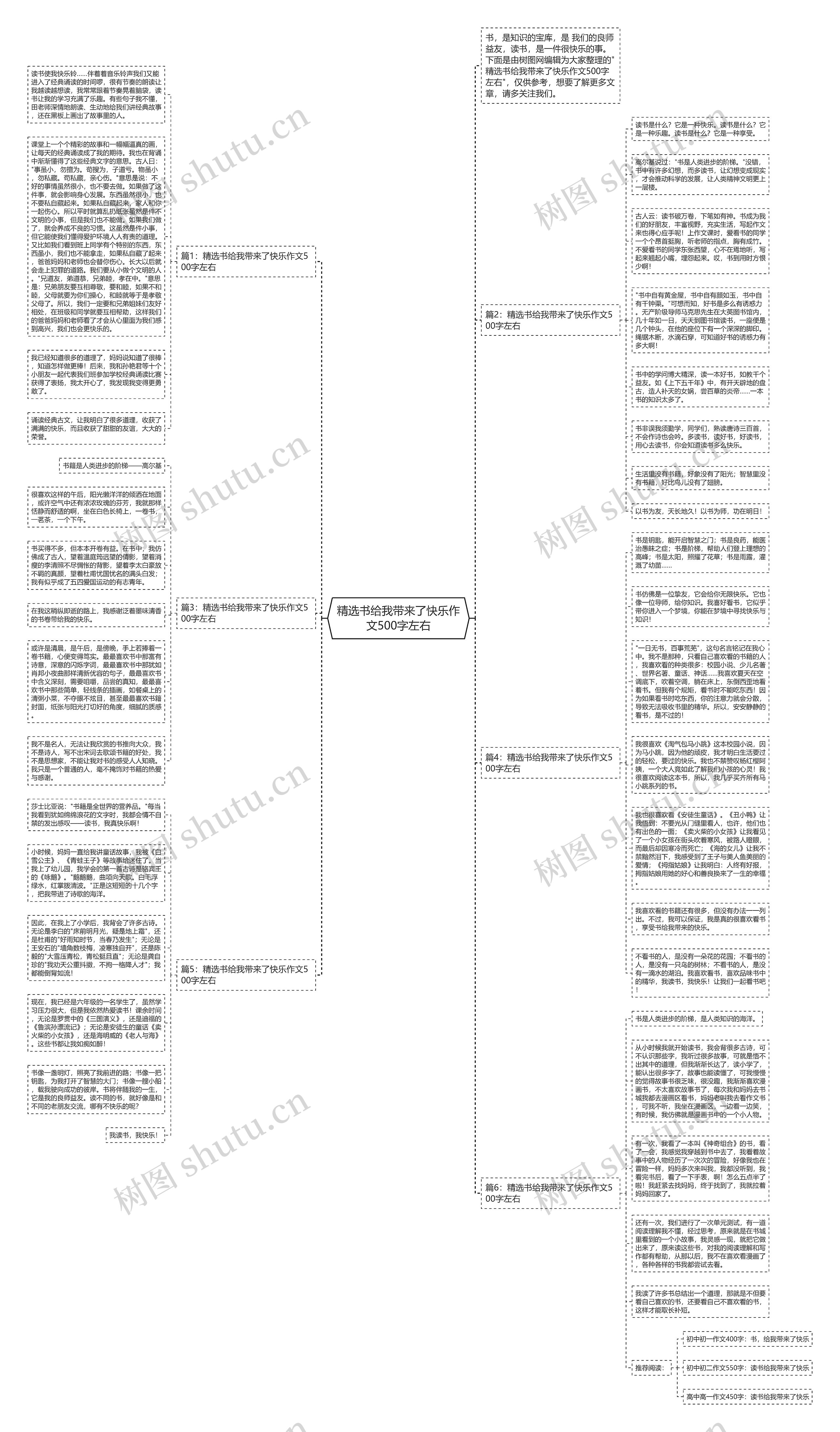 精选书给我带来了快乐作文500字左右思维导图