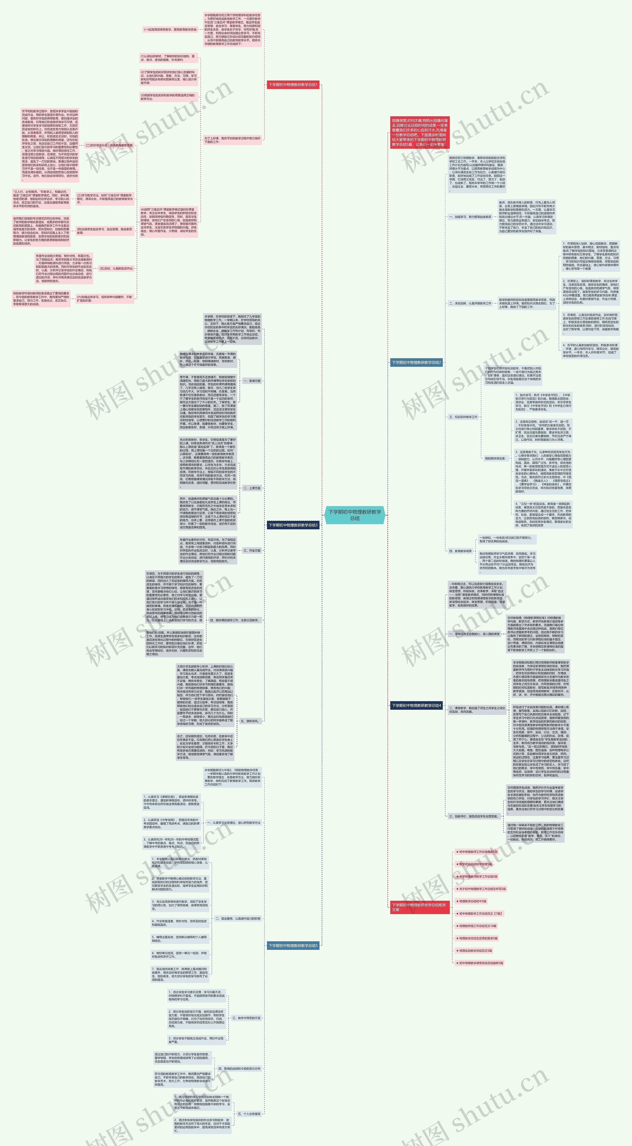 下学期初中物理教研教学总结思维导图