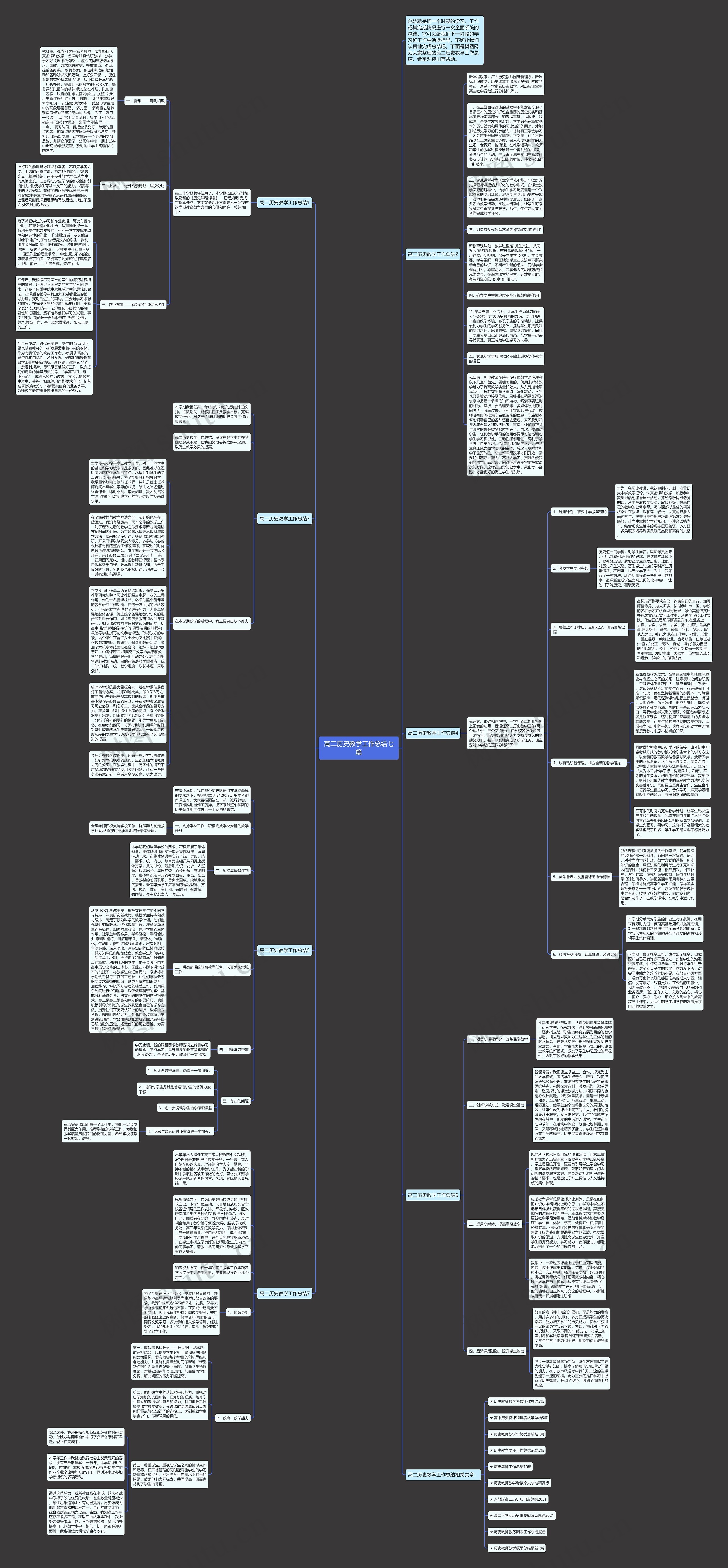 高二历史教学工作总结七篇思维导图高清图 高二历史教学工作总结七篇思维导图
