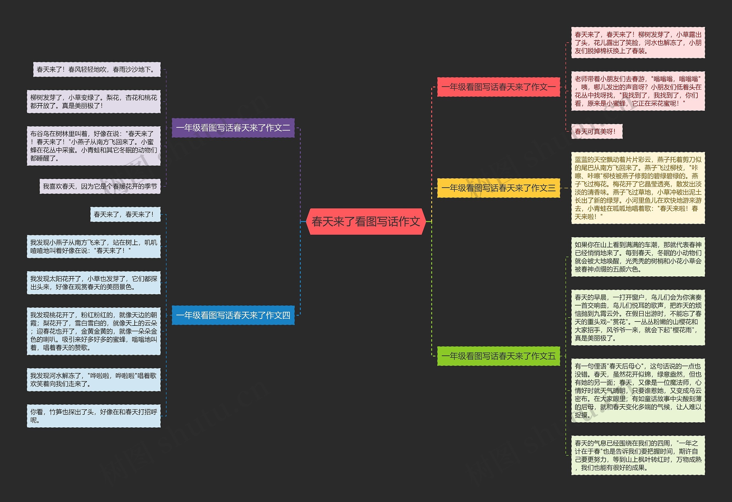 春天来了看图写话作文思维导图