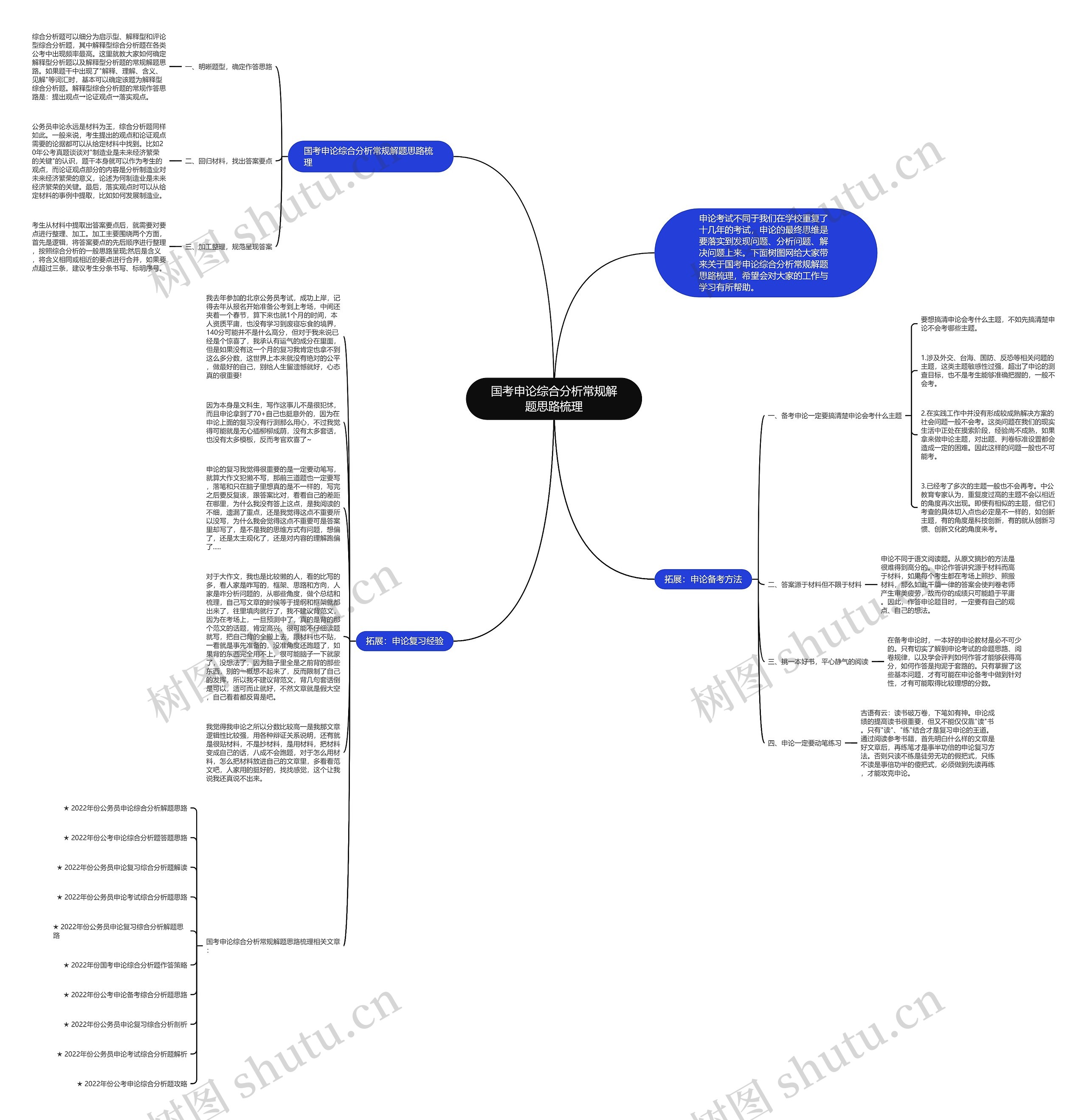 国考申论综合分析常规解题思路梳理思维导图