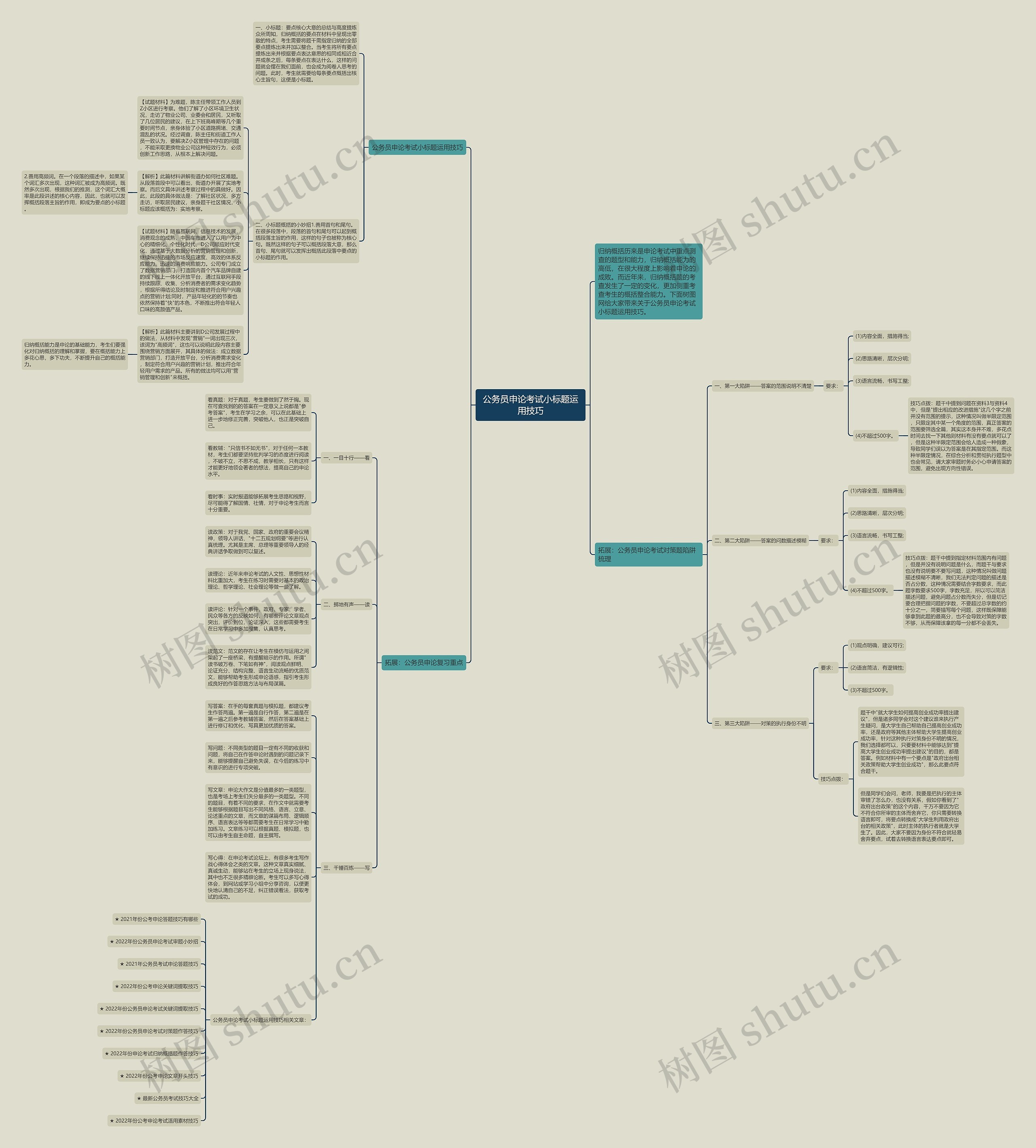 公务员申论考试小标题运用技巧思维导图