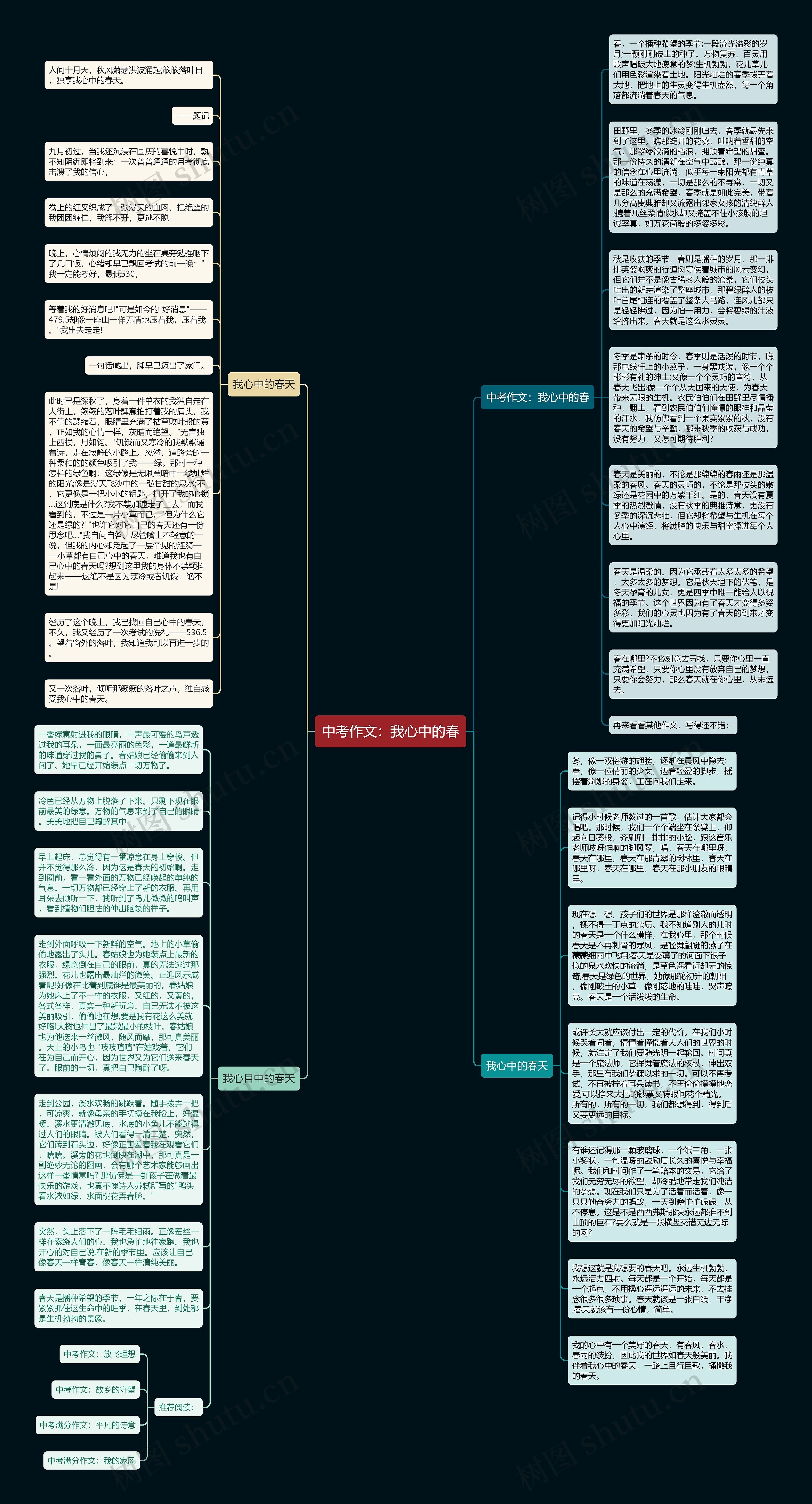 中考作文:我心中的春思维导图高清图 中考作文:我心中的春思维导图