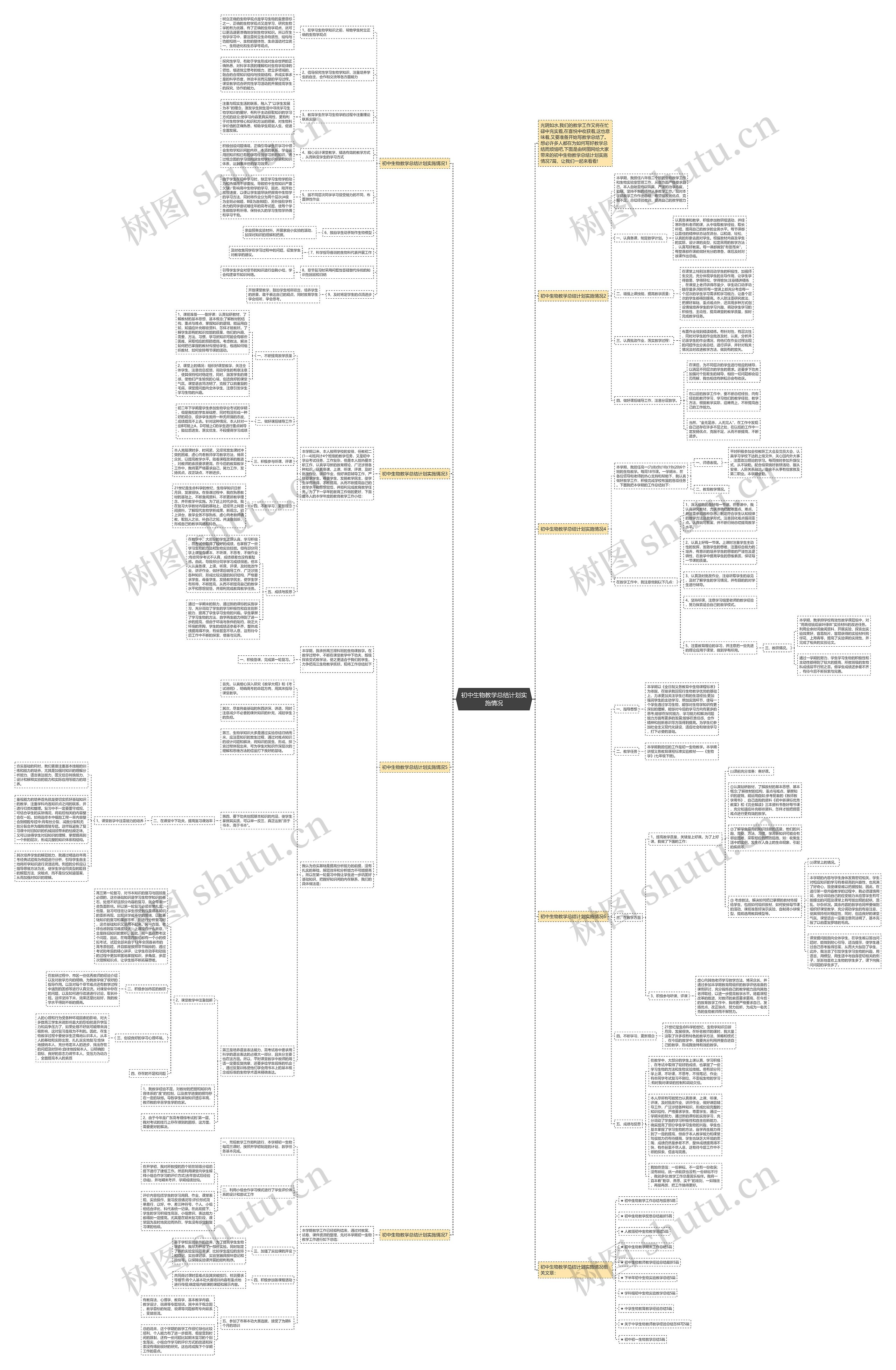 初中生物教学总结计划实施情况思维导图