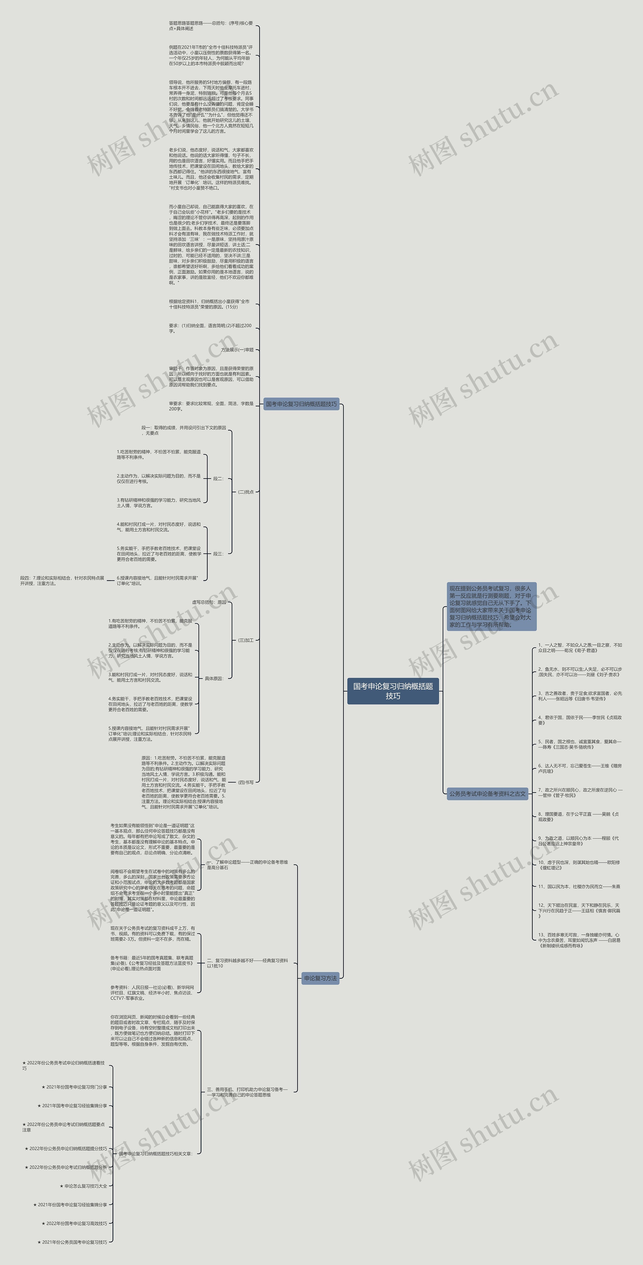 国考申论复习归纳概括题技巧思维导图