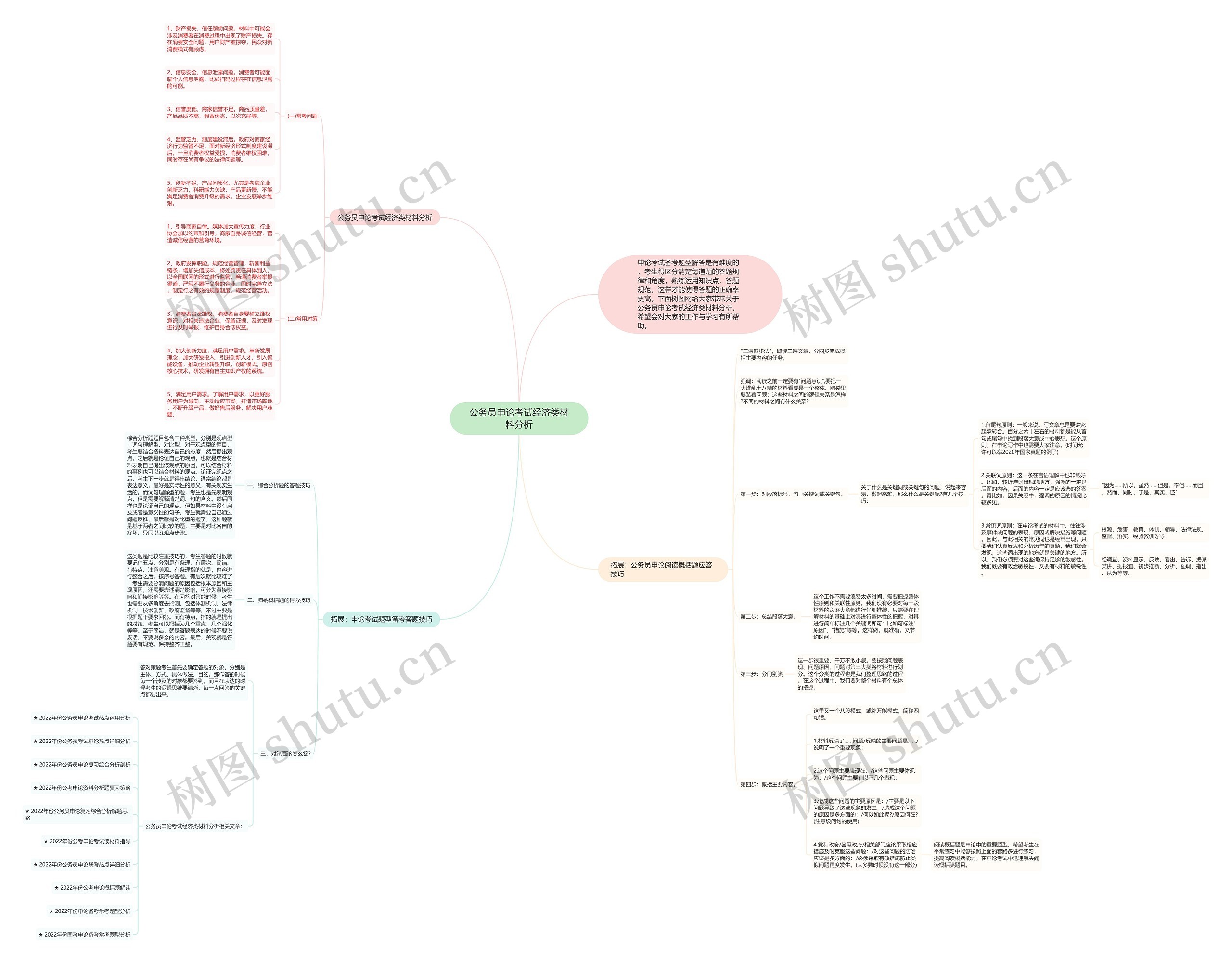公务员申论考试经济类材料分析思维导图