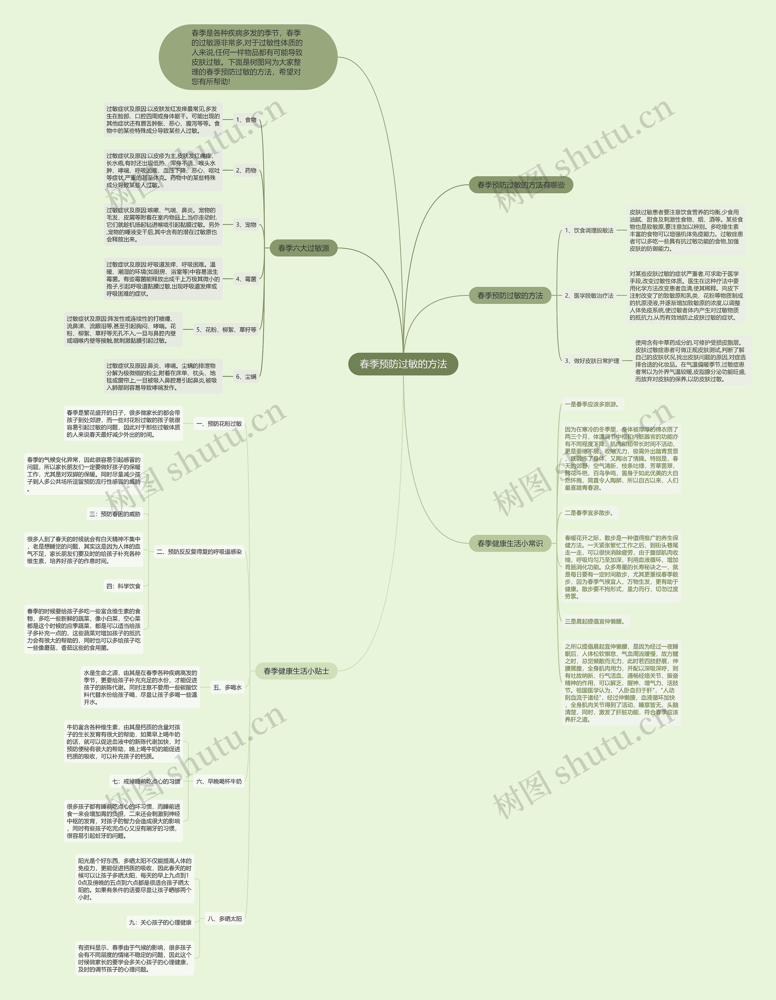 春季预防过敏的方法思维导图
