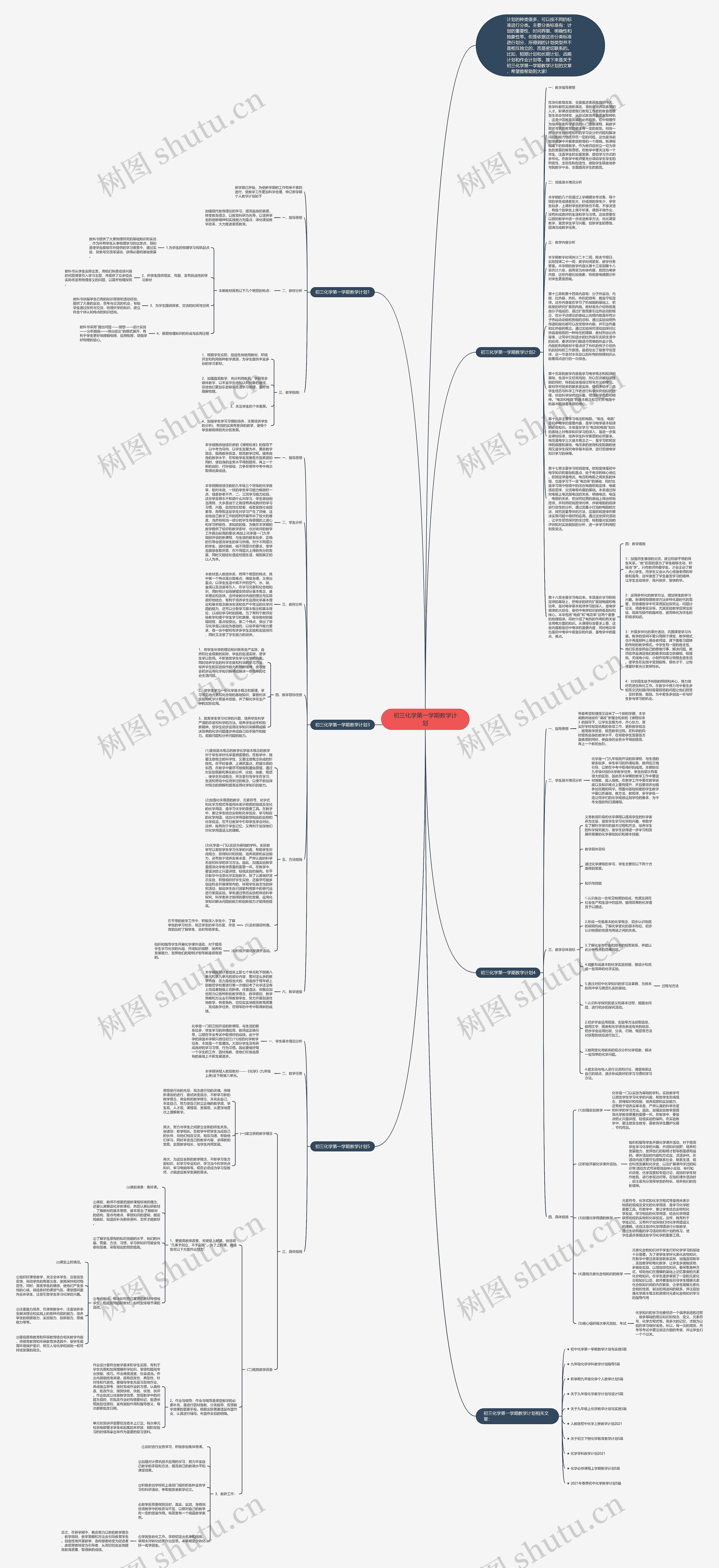 初三化学第一学期教学计划思维导图