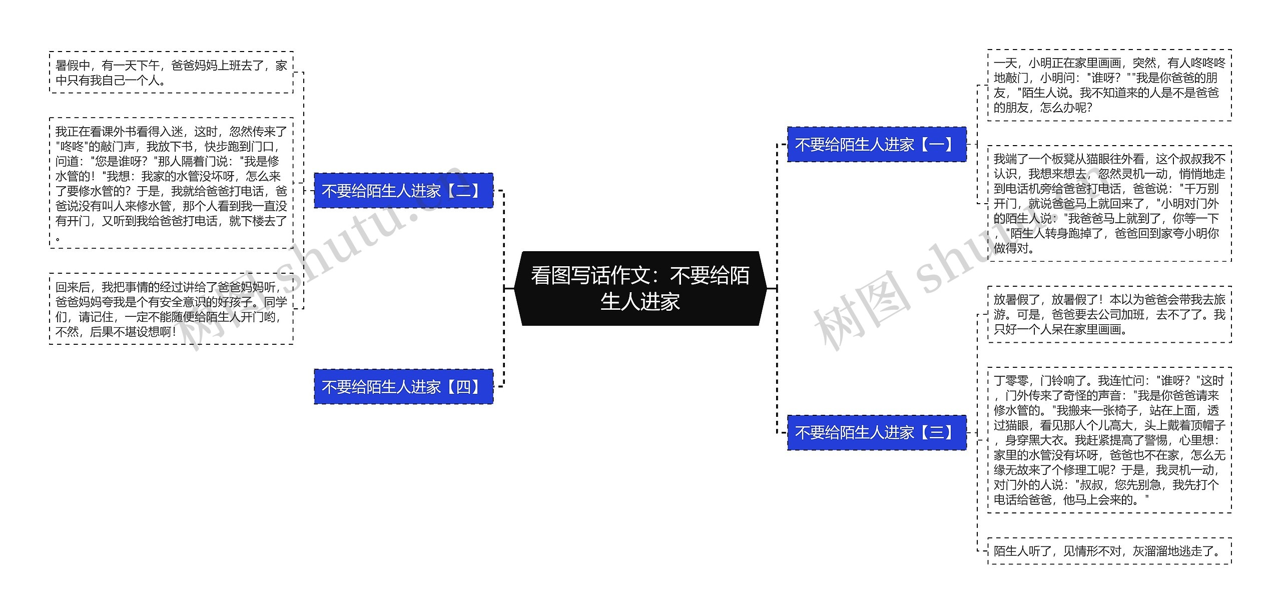 看图写话作文：不要给陌生人进家思维导图