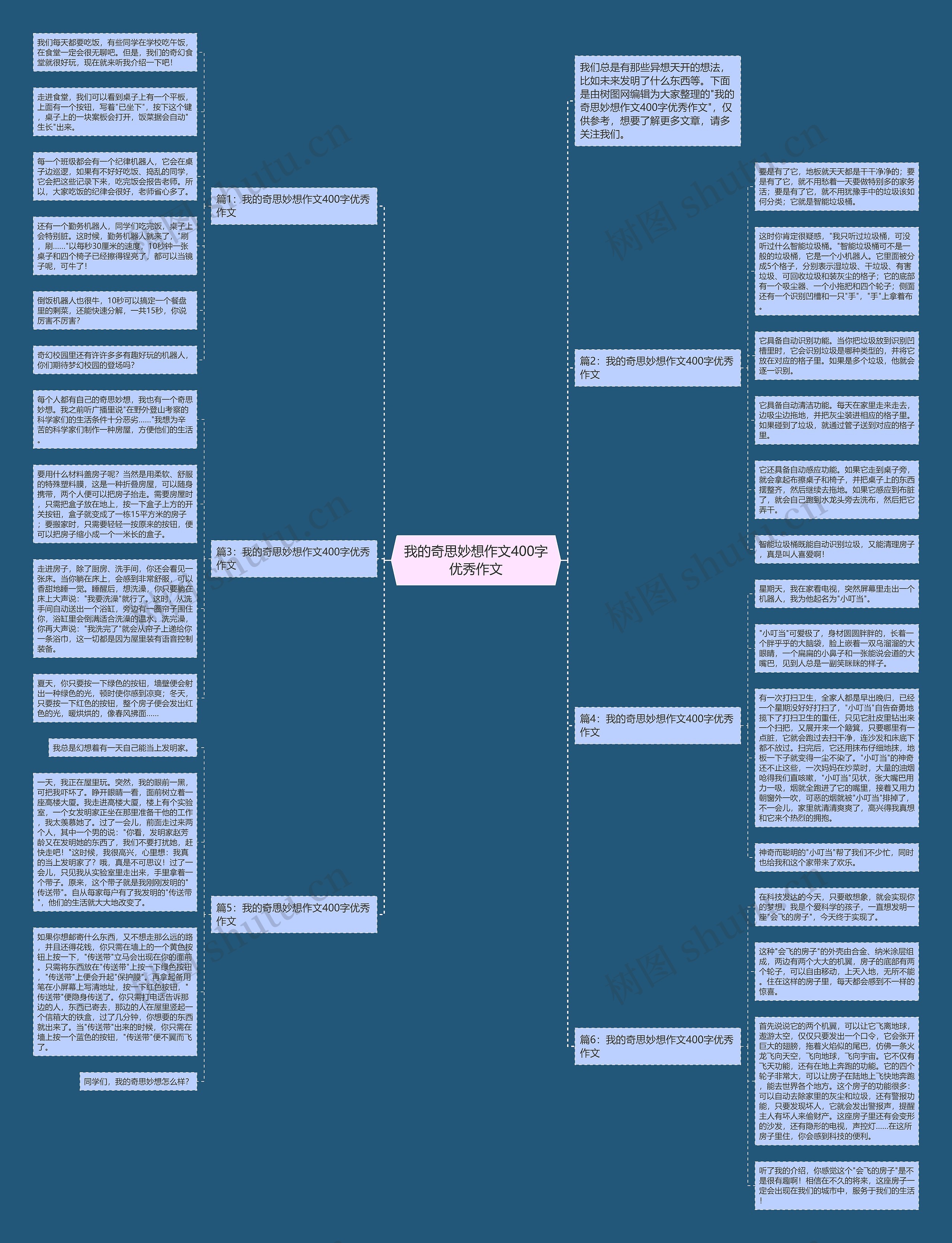 我的奇思妙想作文400字优秀作文思维导图