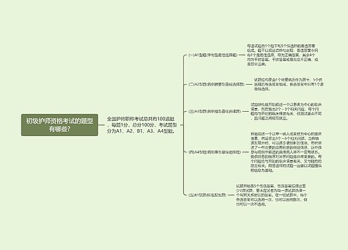 初级护师资格考试的题型有哪些?