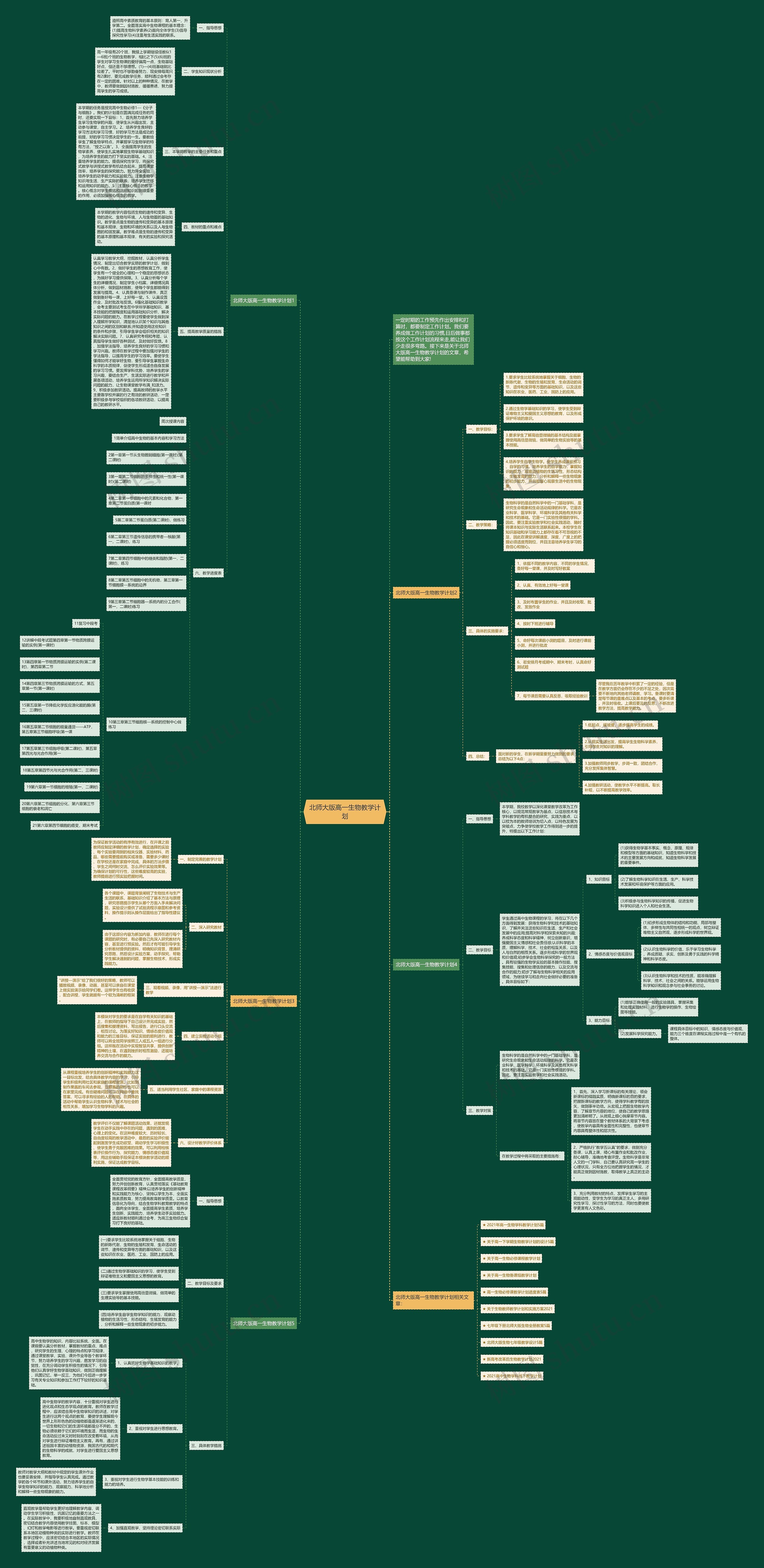 北师大版高一生物教学计划思维导图