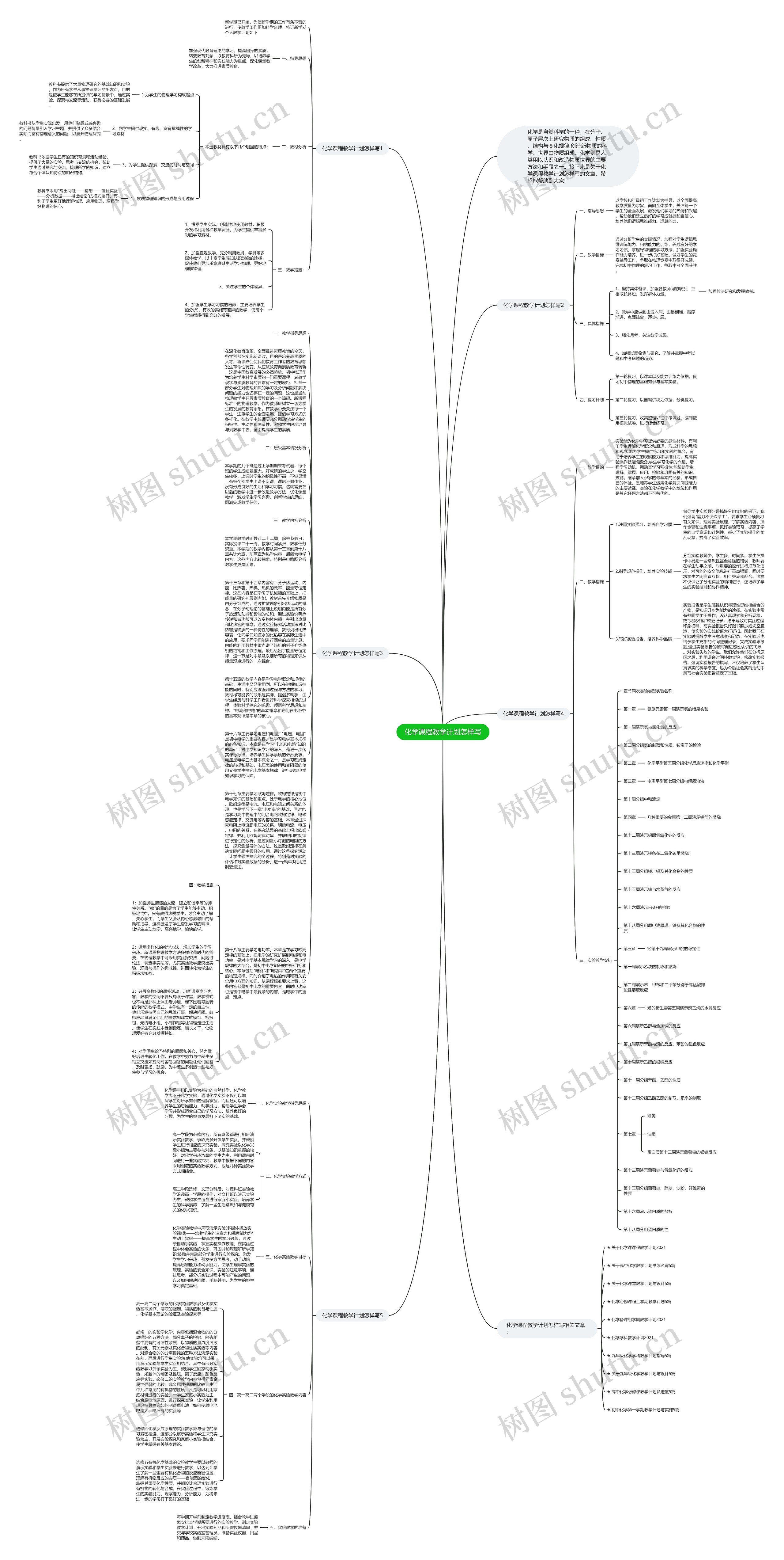 化学课程教学计划怎样写思维导图高清图 化学课程教学计划怎样写思维导图