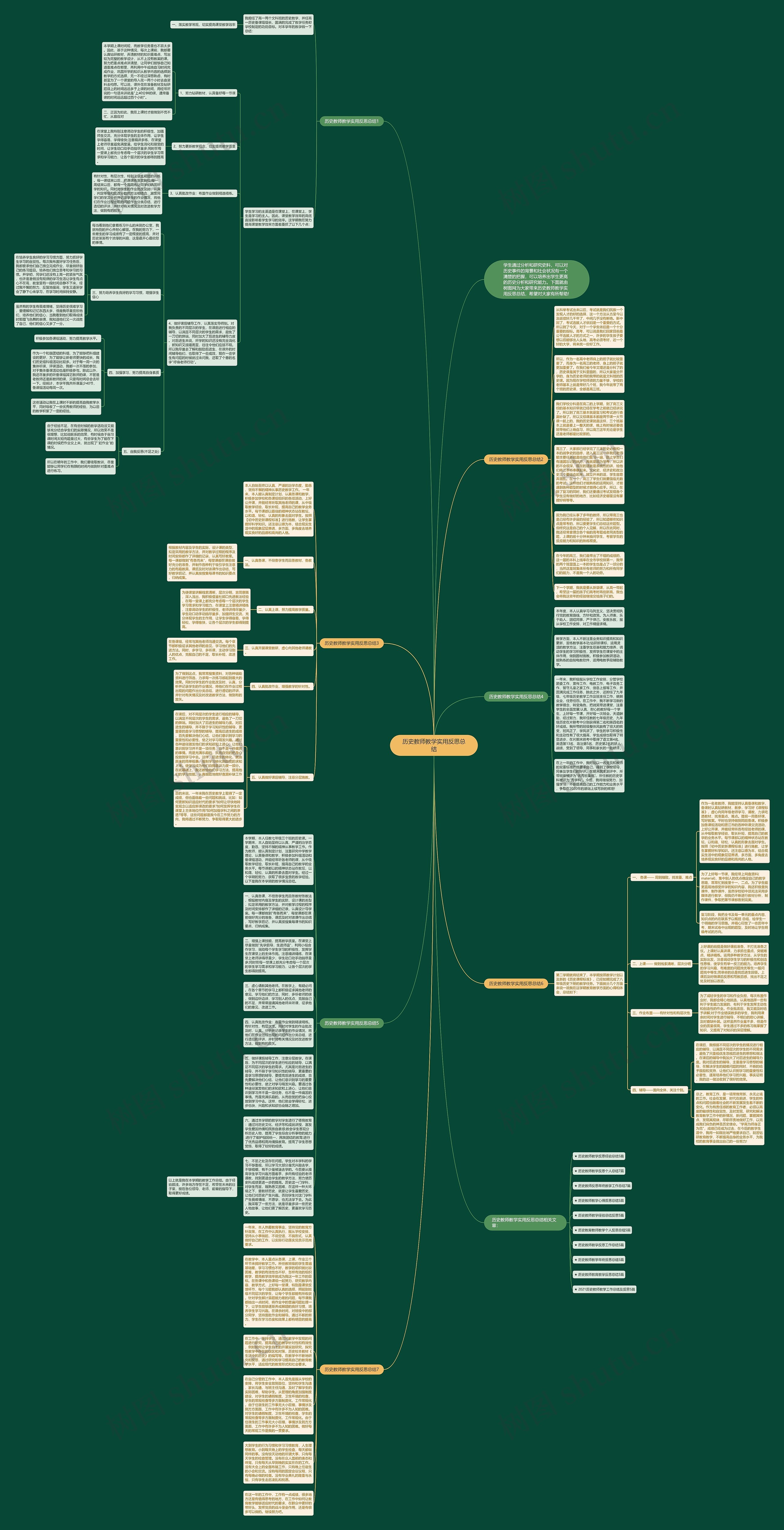 历史教师教学实用反思总结思维导图