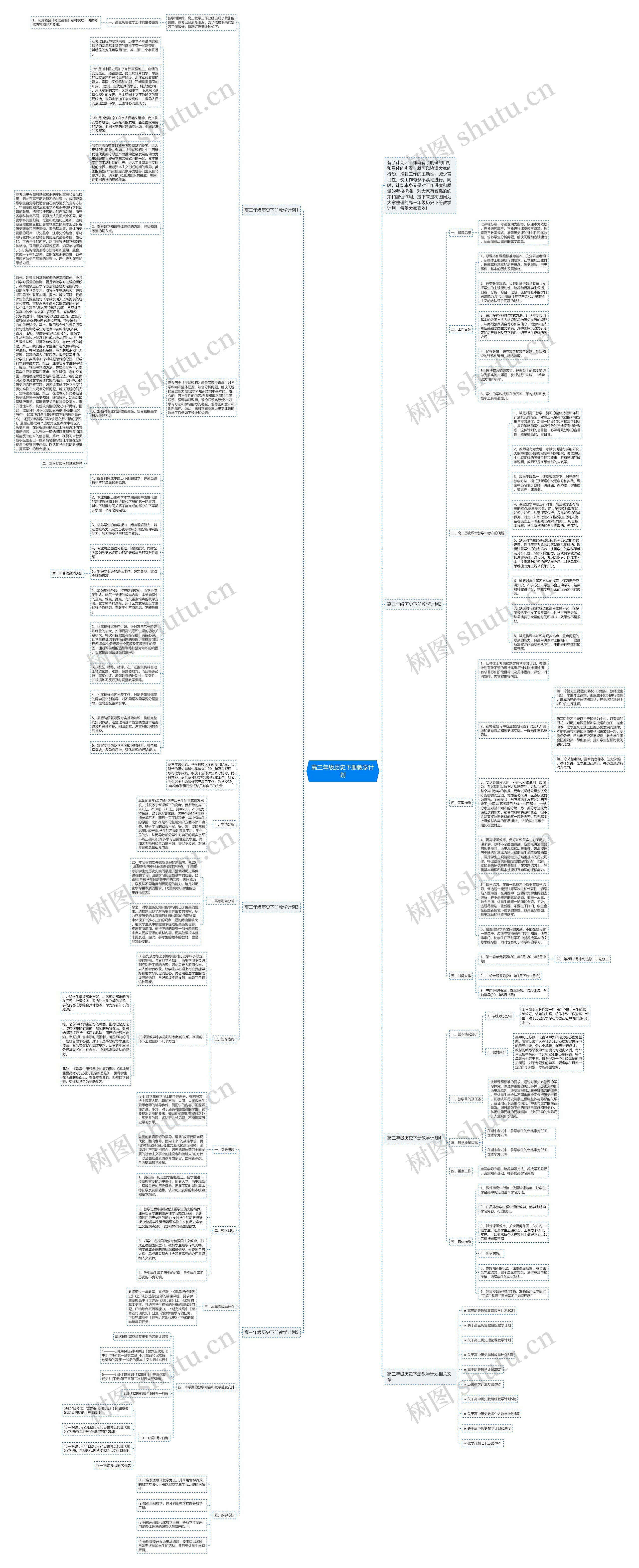 高三年级历史下册教学计划思维导图