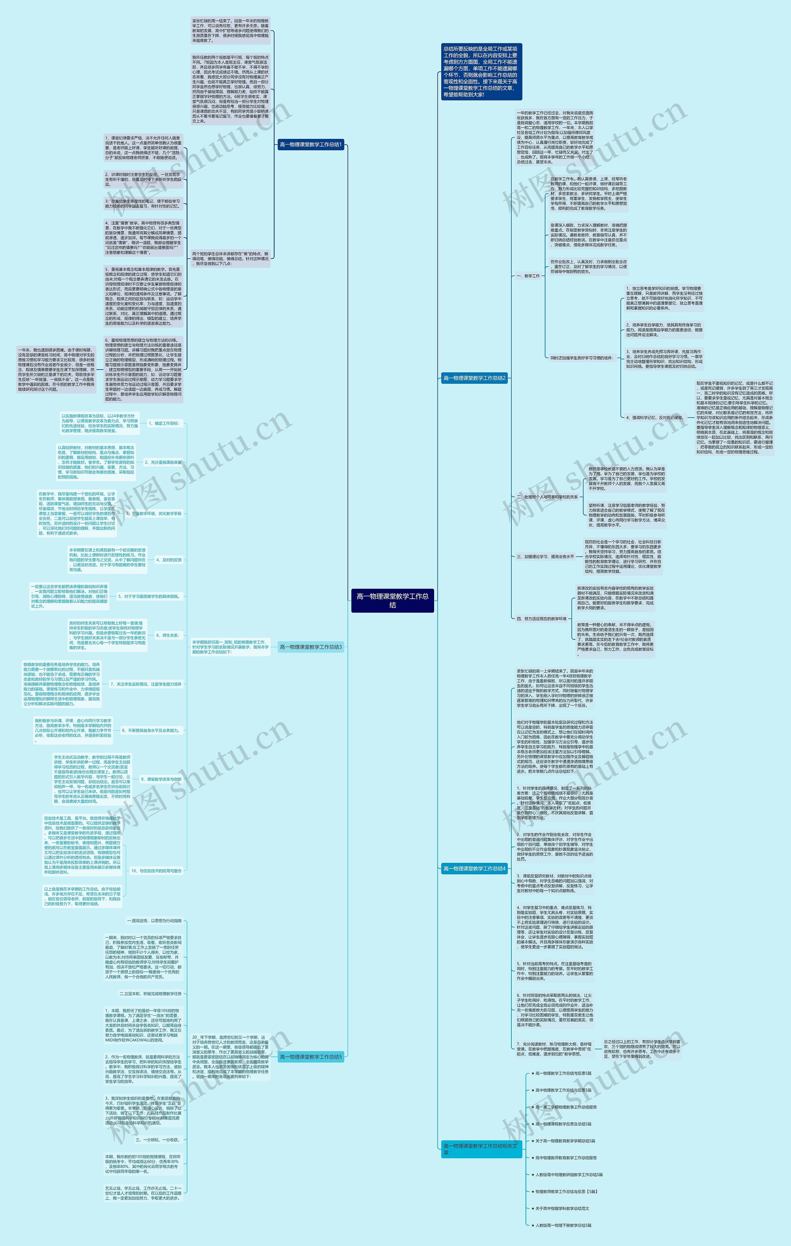 高一物理课堂教学工作总结思维导图