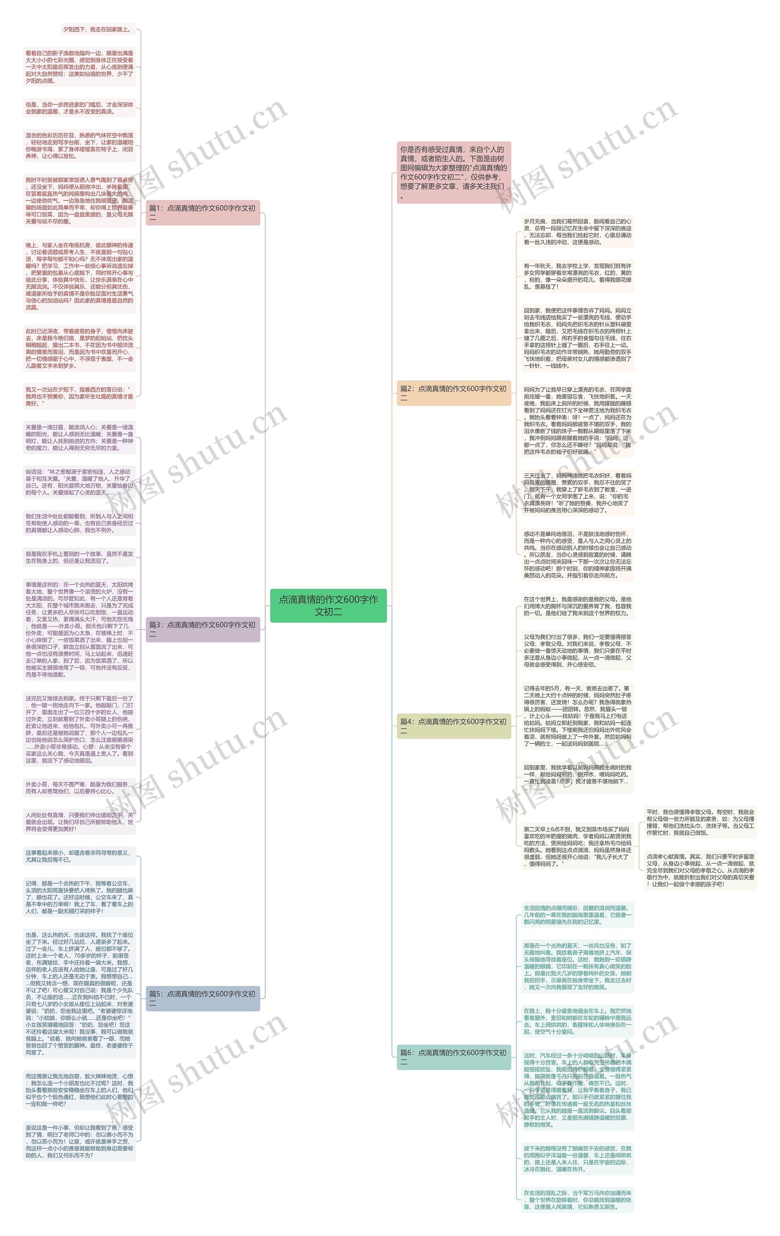 点滴真情的作文600字作文初二思维导图