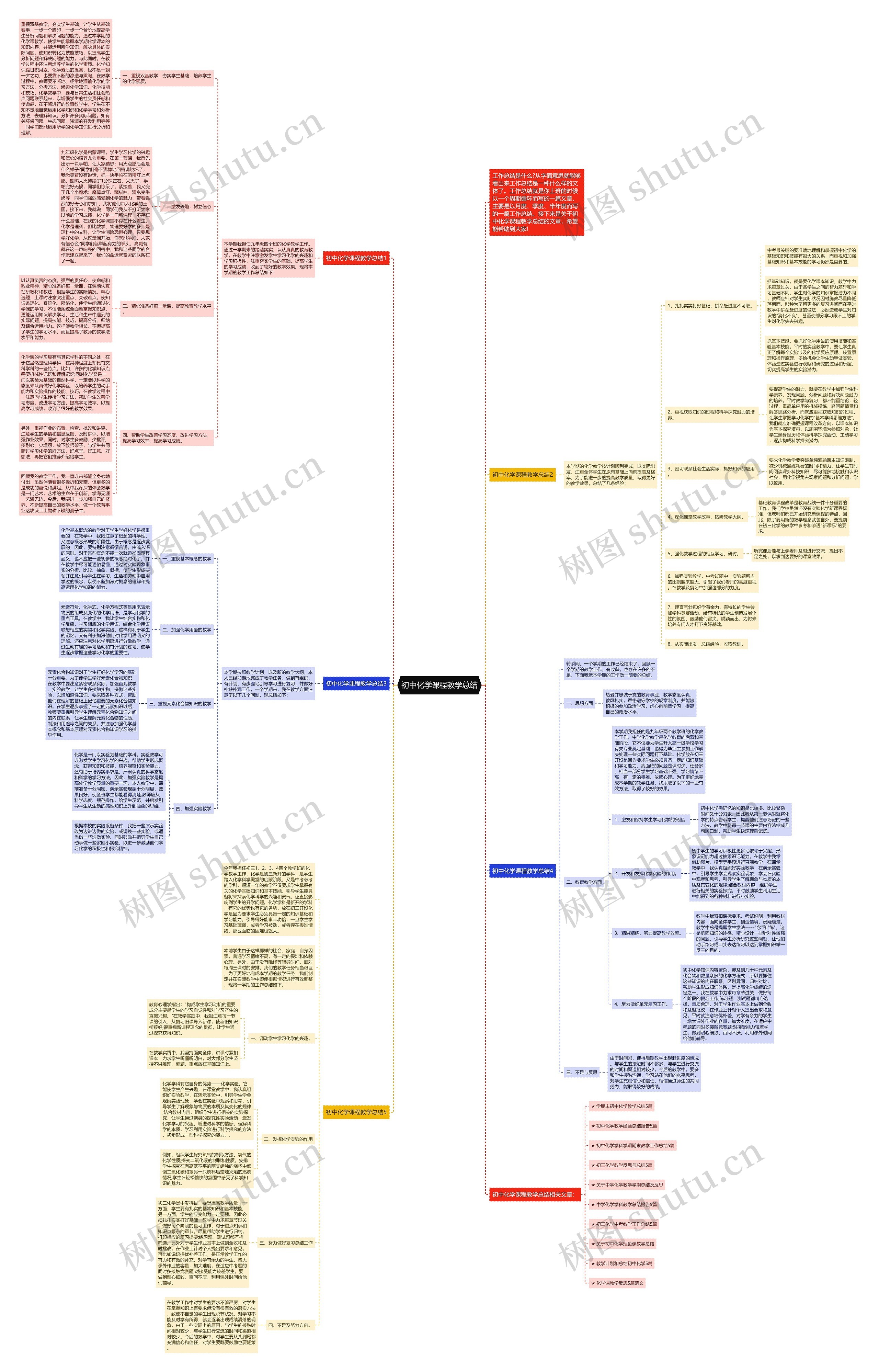 初中化学课程教学总结思维导图