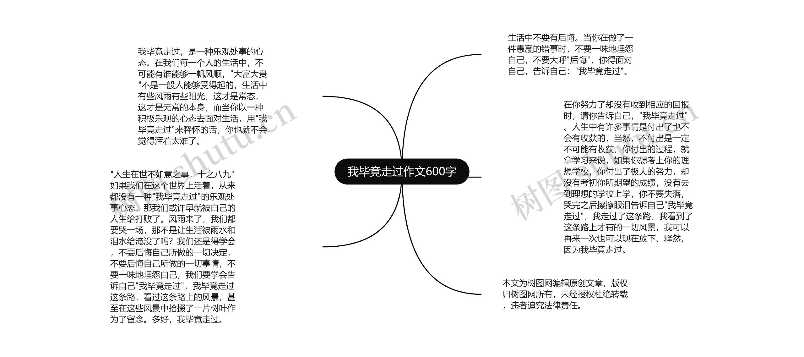 我毕竟走过作文600字思维导图