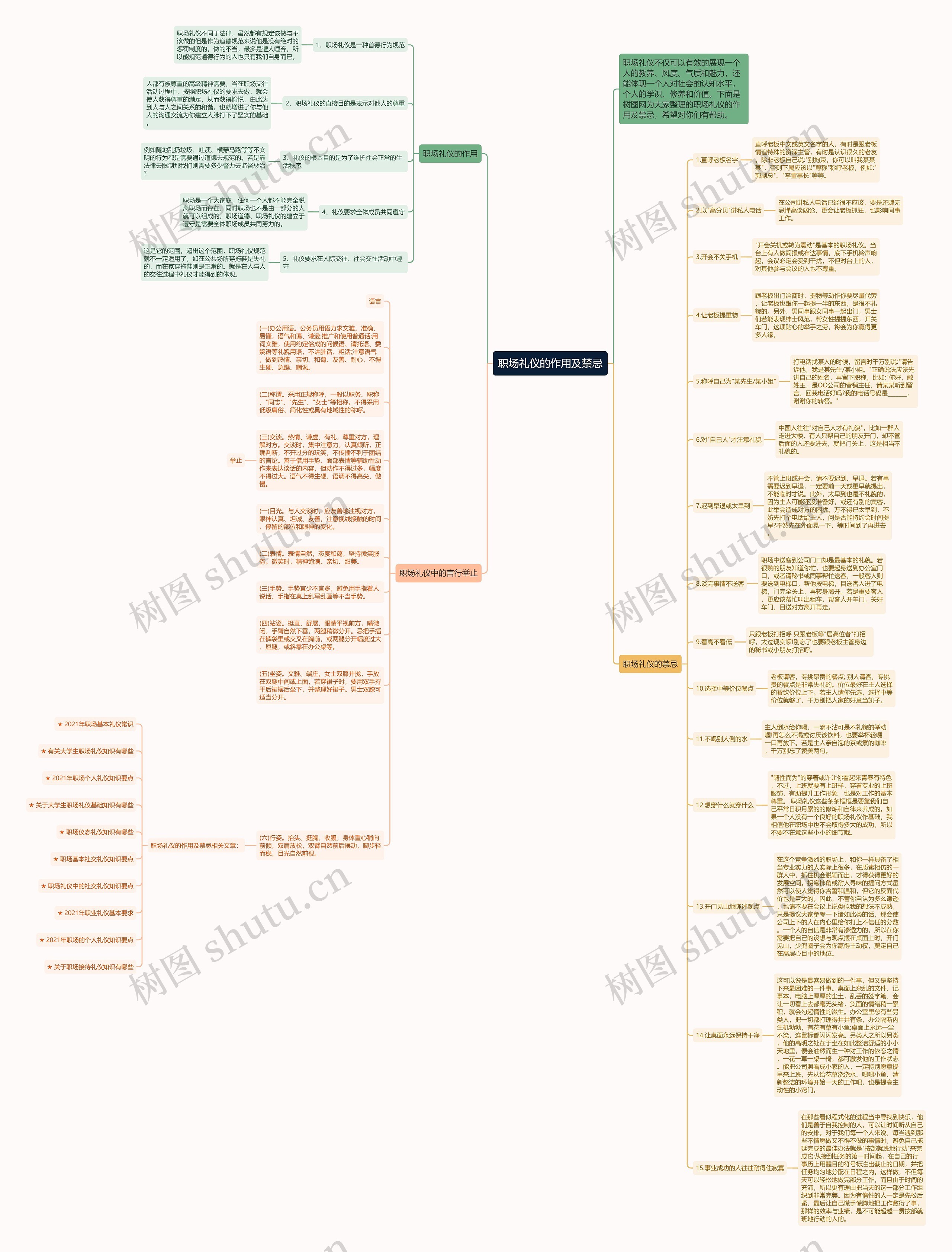 职场礼仪的作用及禁忌思维导图