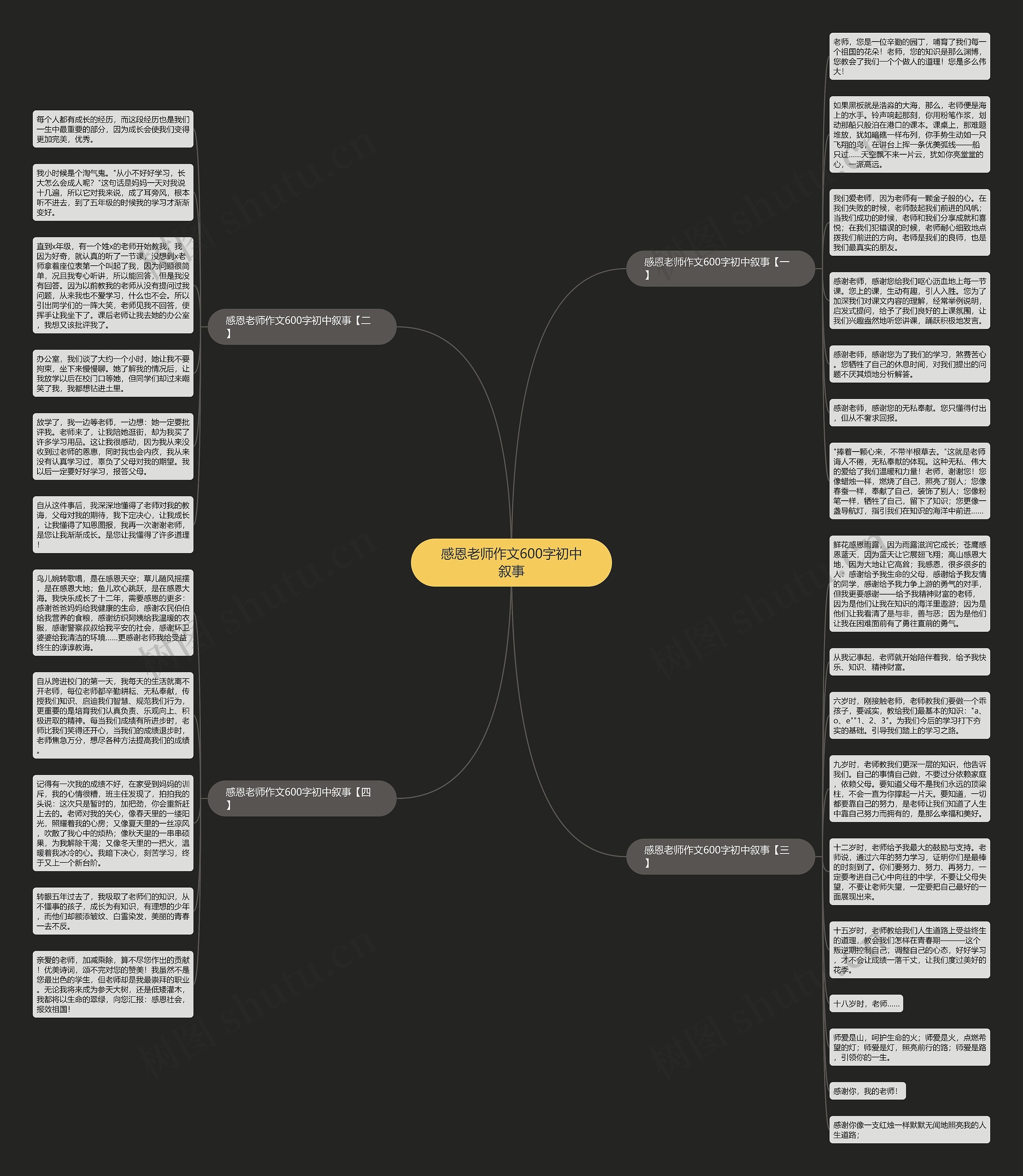 感恩老师作文600字初中叙事思维导图