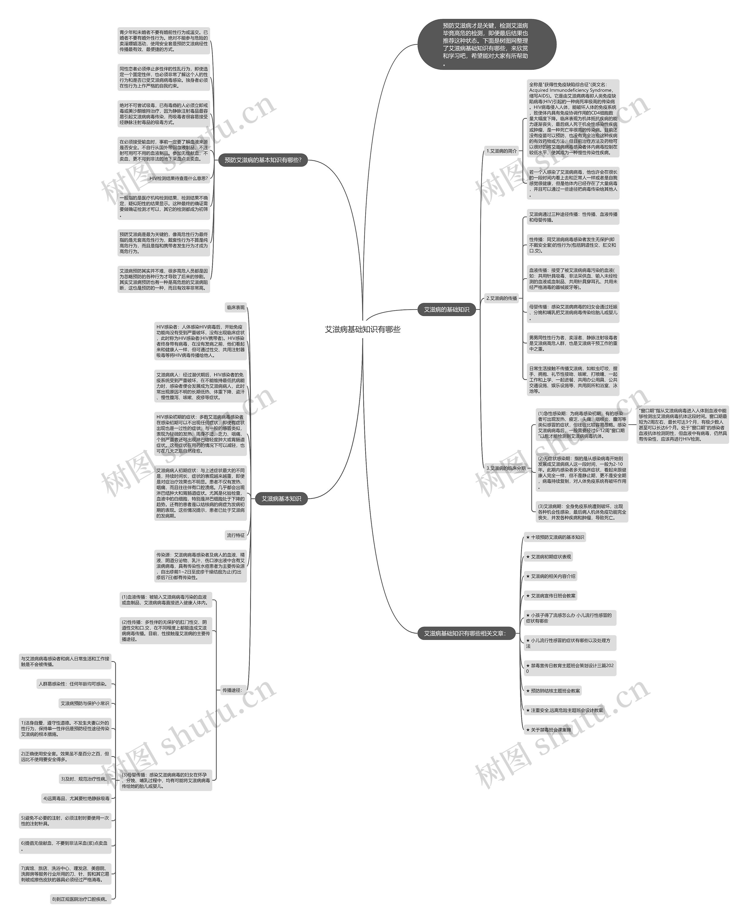 艾滋病基础知识有哪些思维导图