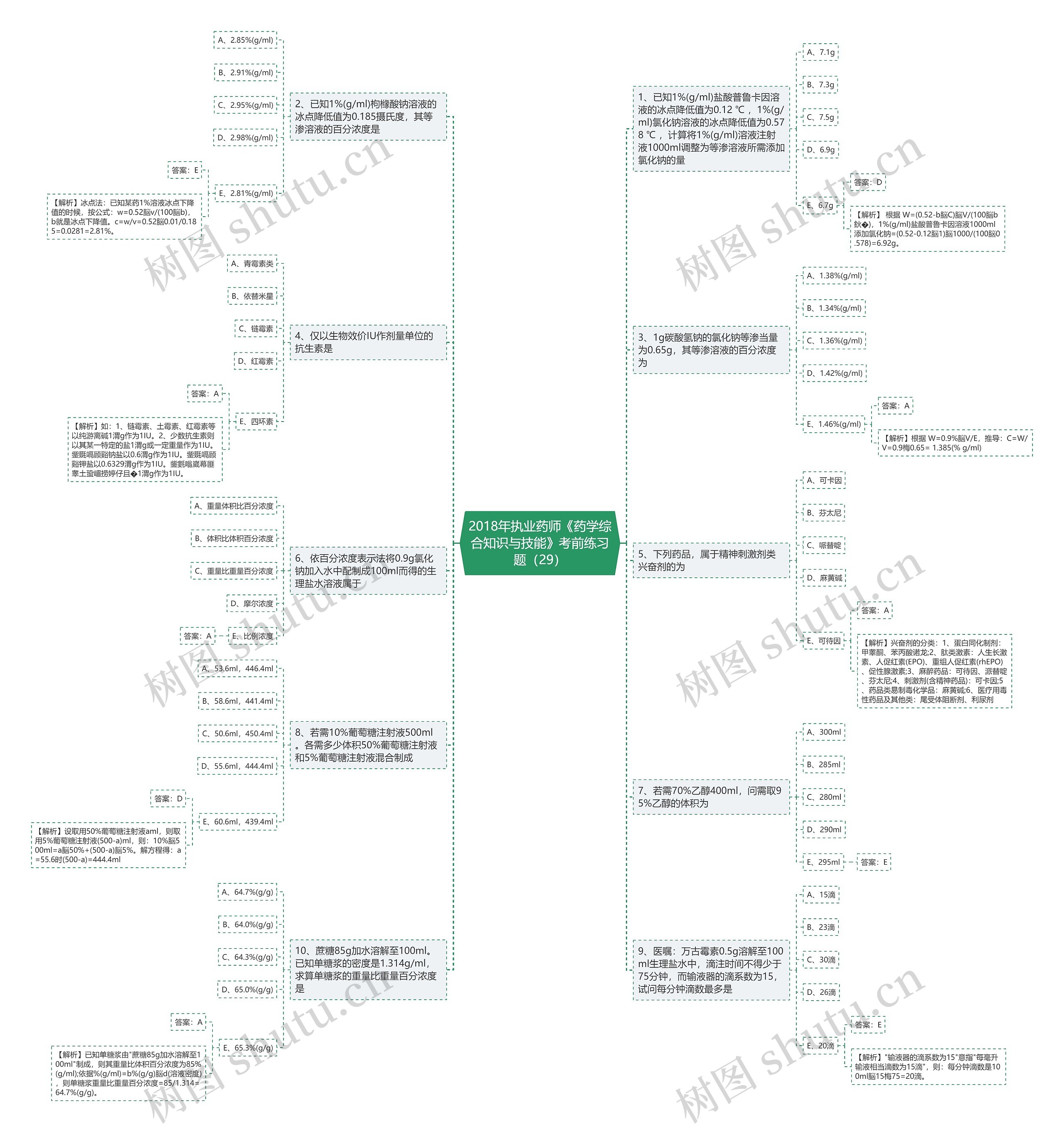 2018年执业药师《药学综合知识与技能》考前练习题（29）思维导图