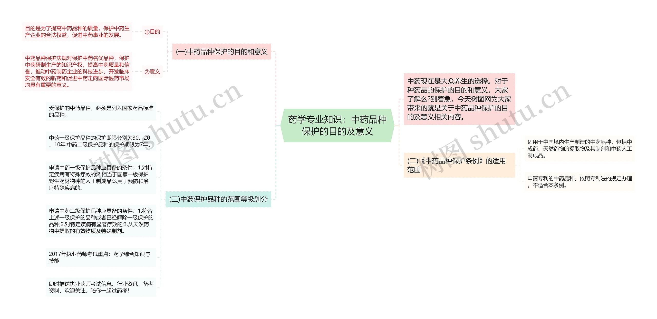 药学专业知识：中药品种保护的目的及意义