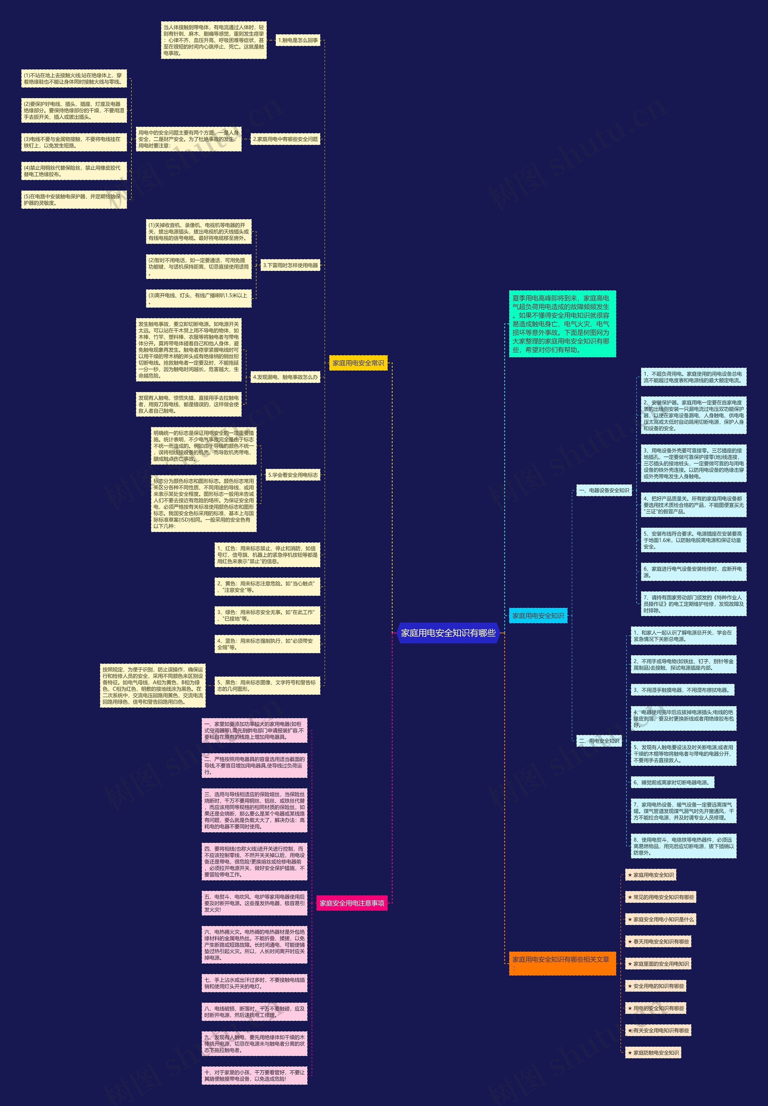 家庭用电安全知识有哪些思维导图