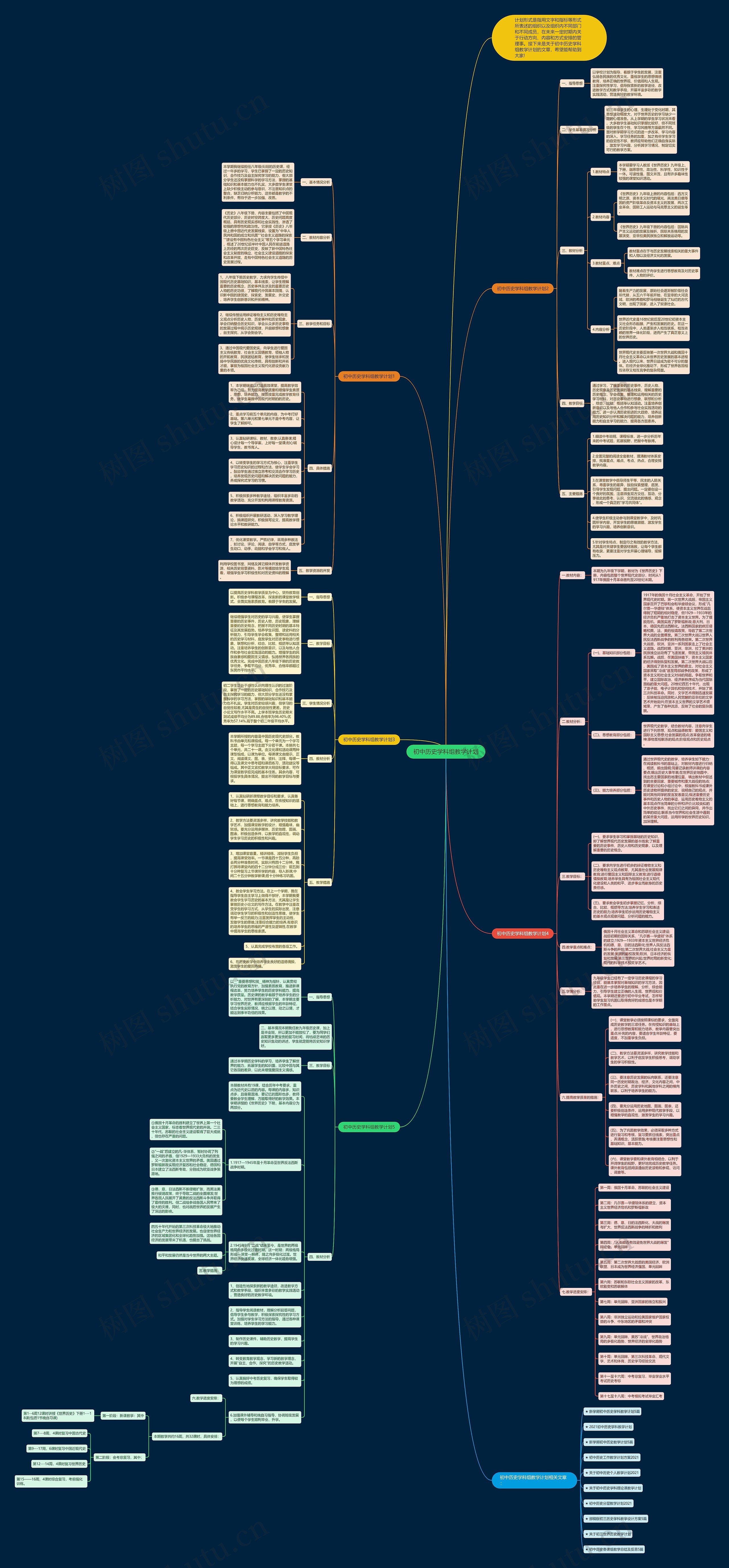 初中历史学科组教学计划思维导图