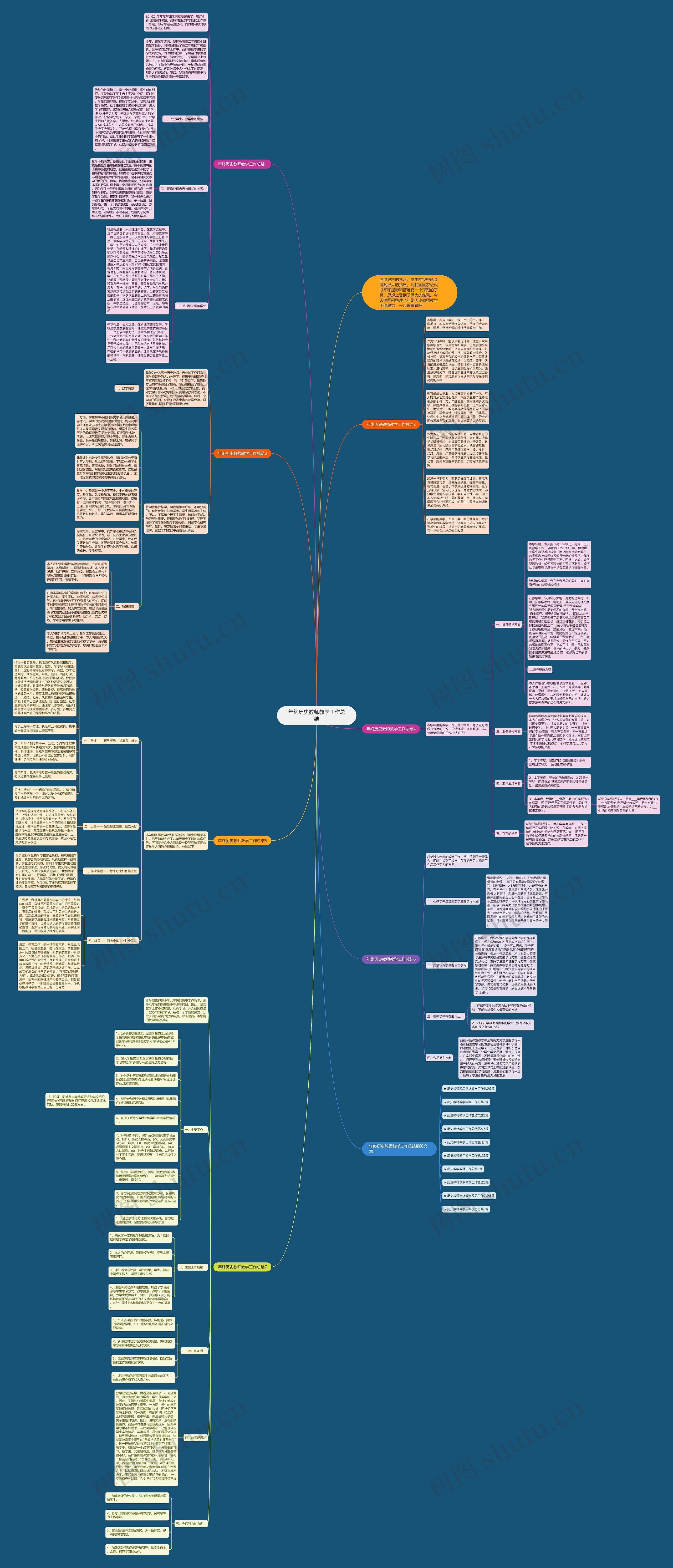年终历史教师教学工作总结思维导图