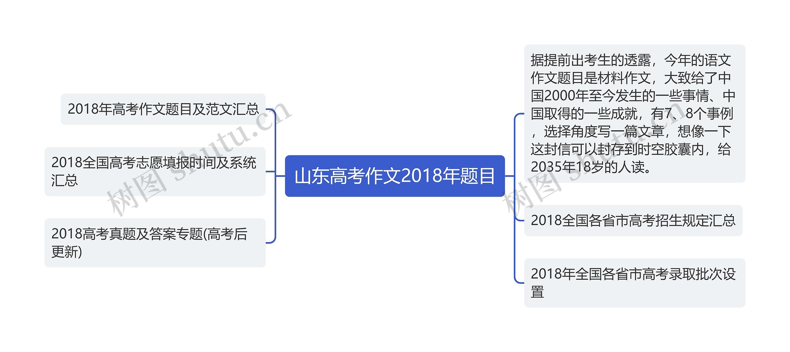 山东高考作文2018年题目