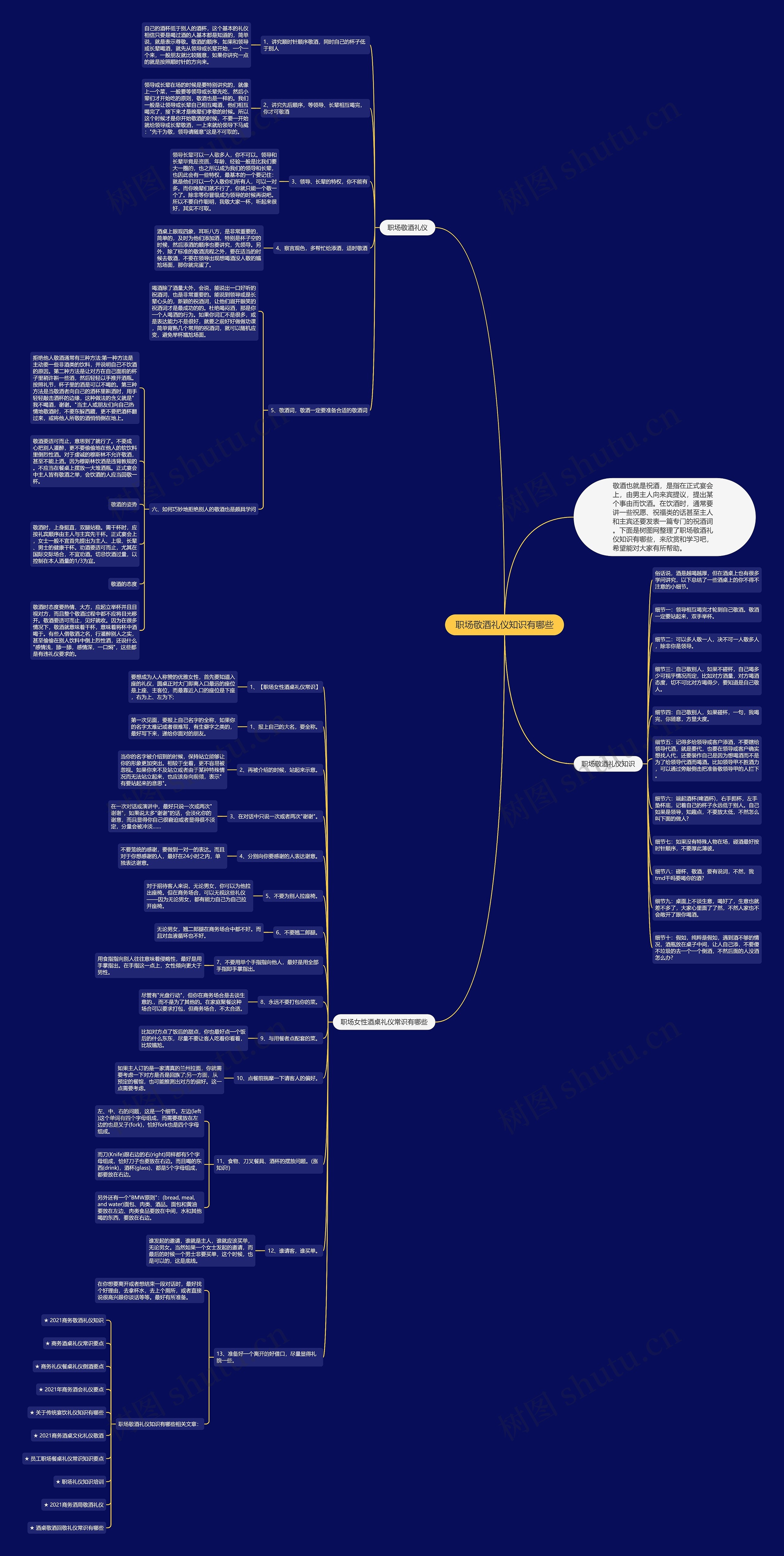 职场敬酒礼仪知识有哪些思维导图