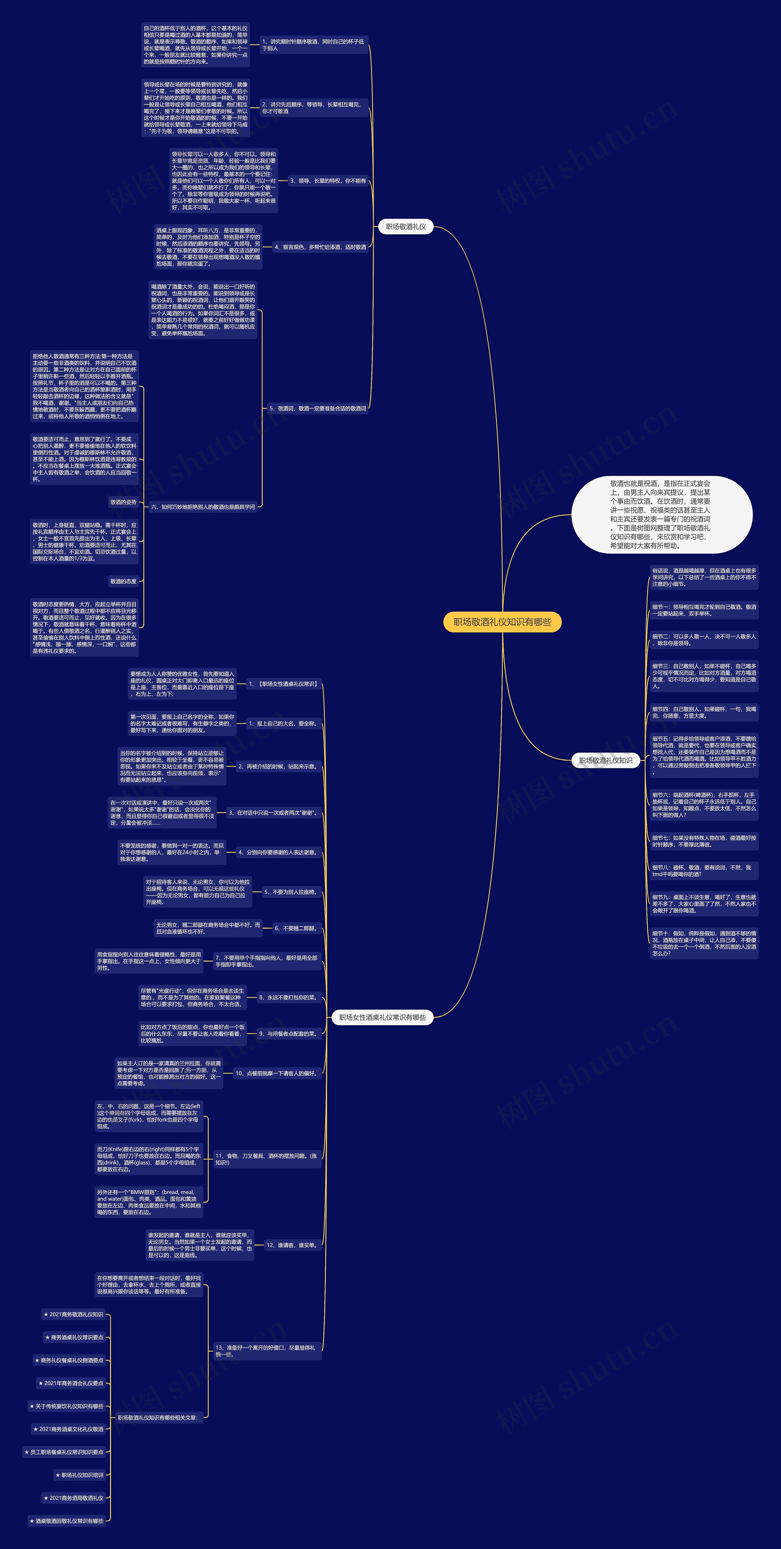 职场敬酒礼仪知识有哪些思维导图高清图 职场敬酒礼仪知识有哪些思维导图