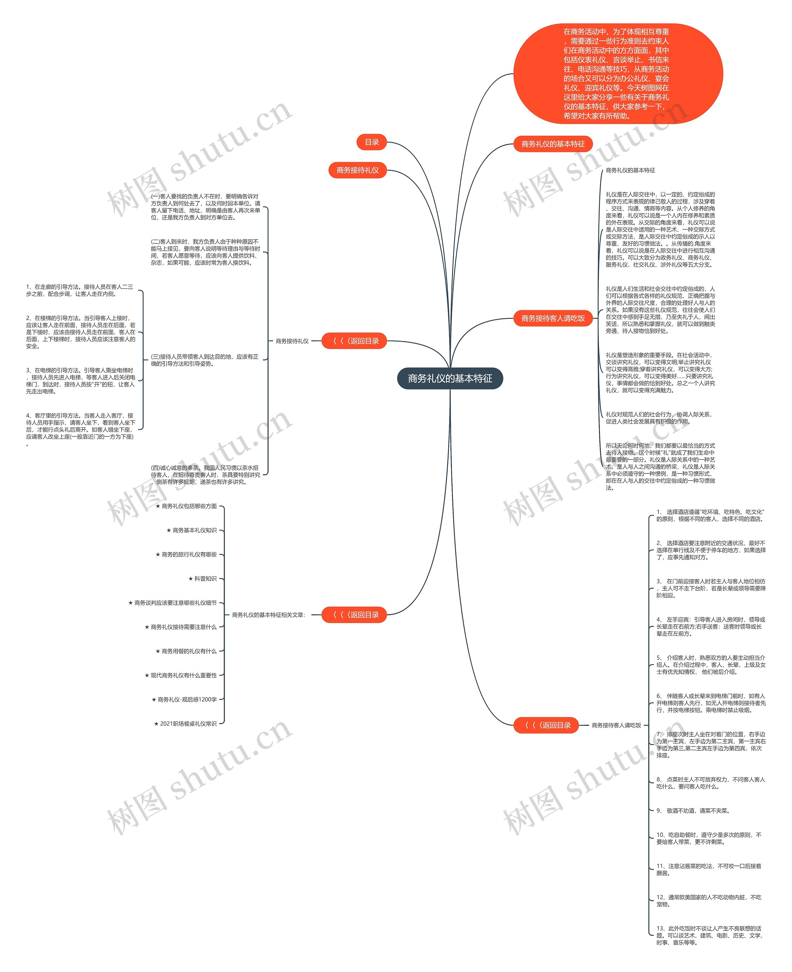 商务礼仪的基本特征思维导图