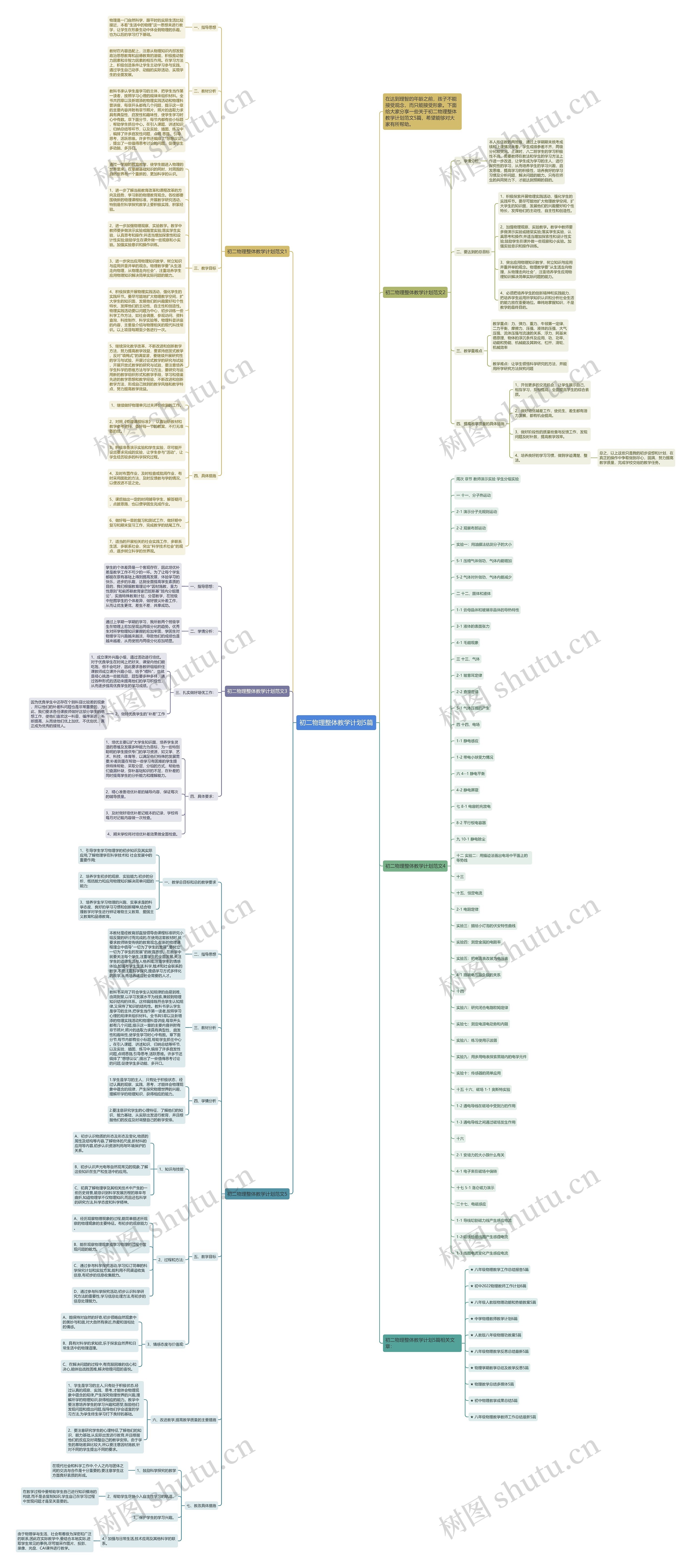 初二物理整体教学计划5篇思维导图