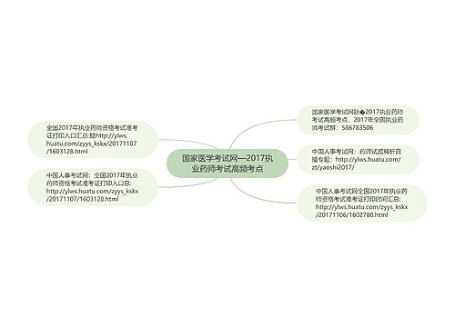 国家医学考试网—2017执业药师考试高频考点