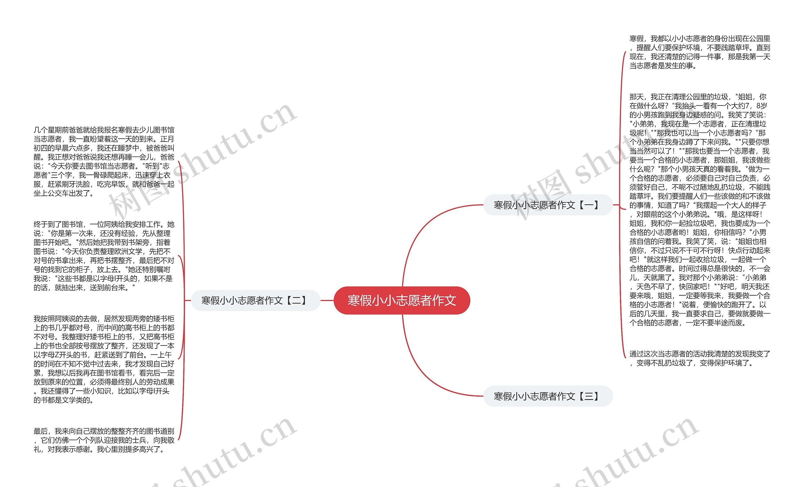 寒假小小志愿者作文思维导图