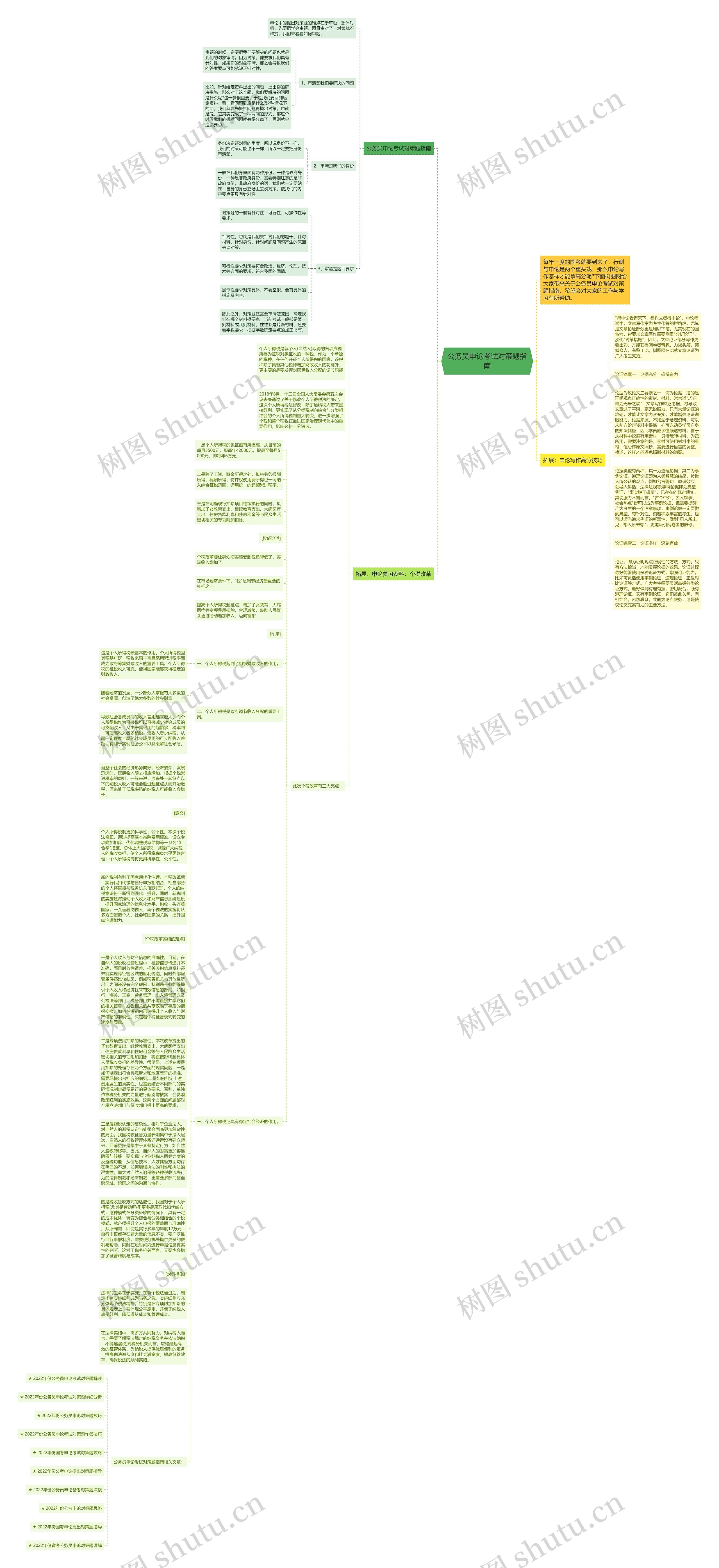 公务员申论考试对策题指南思维导图