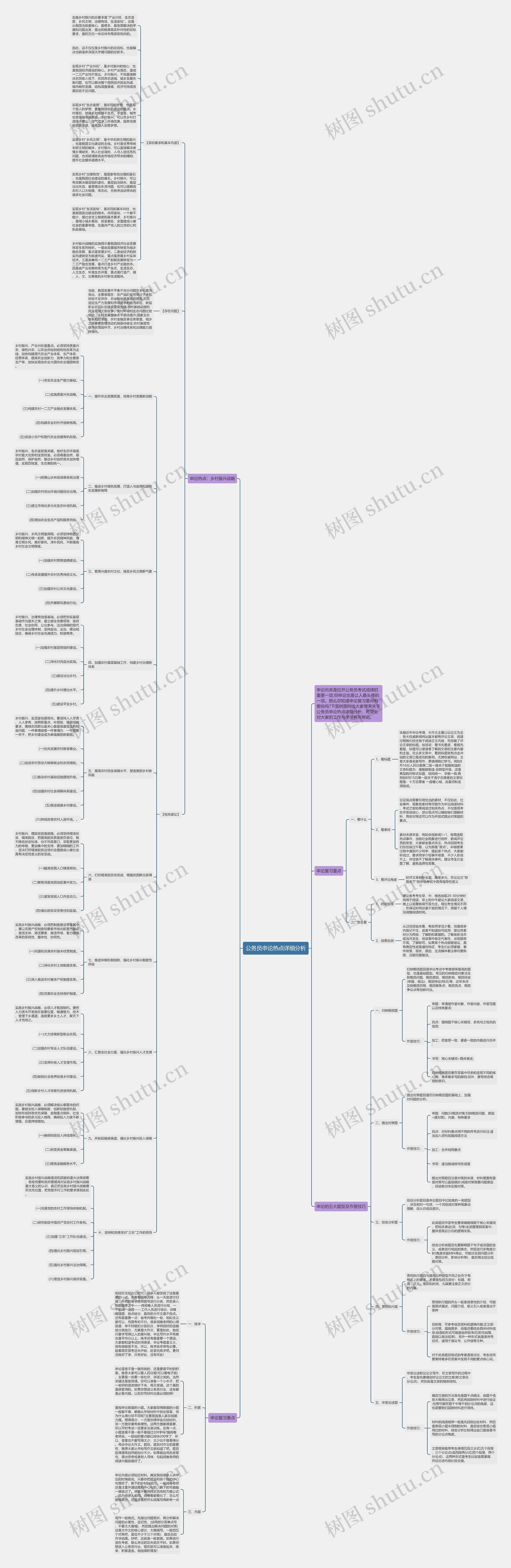 公务员申论热点详细分析思维导图