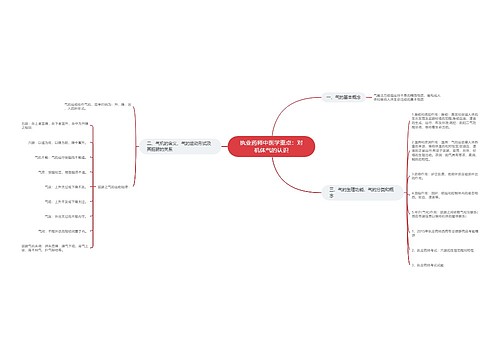 执业药师中医学重点：对机体气的认识