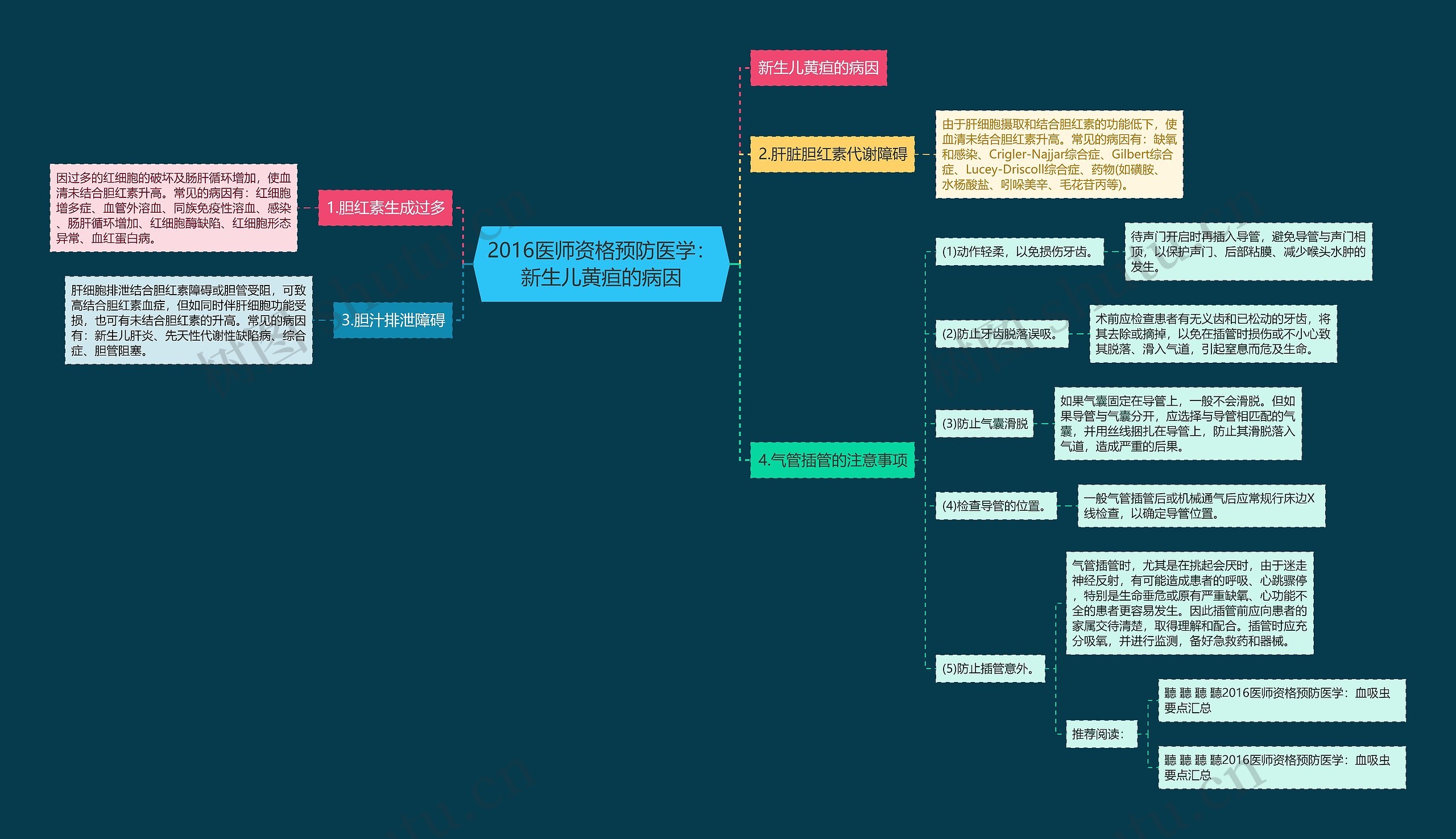 2016医师资格预防医学:新生儿黄疸的病因 2016医师资格预防医学:新生儿黄疸的病因