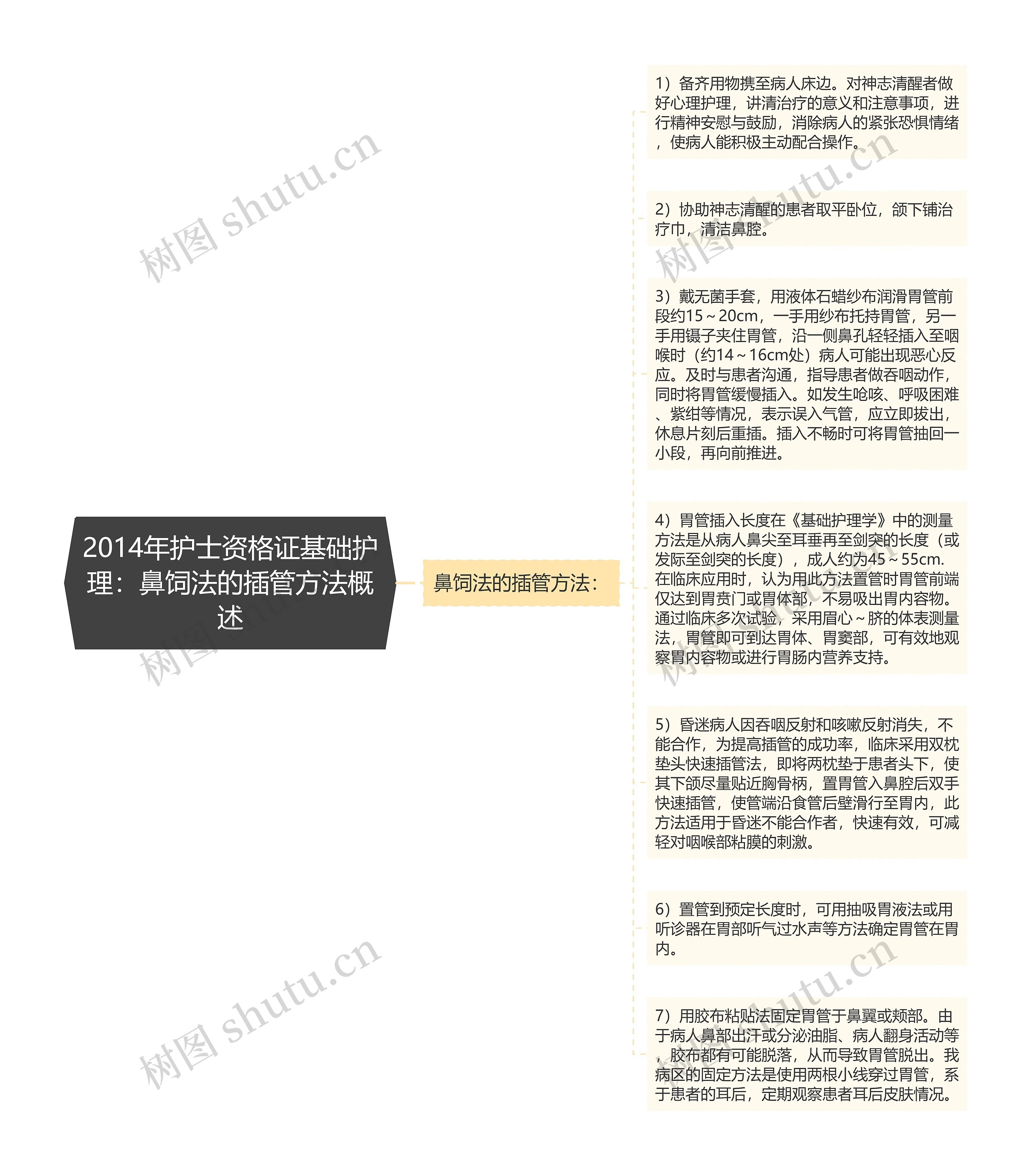 2014年护士资格证基础护理：鼻饲法的插管方法概述
