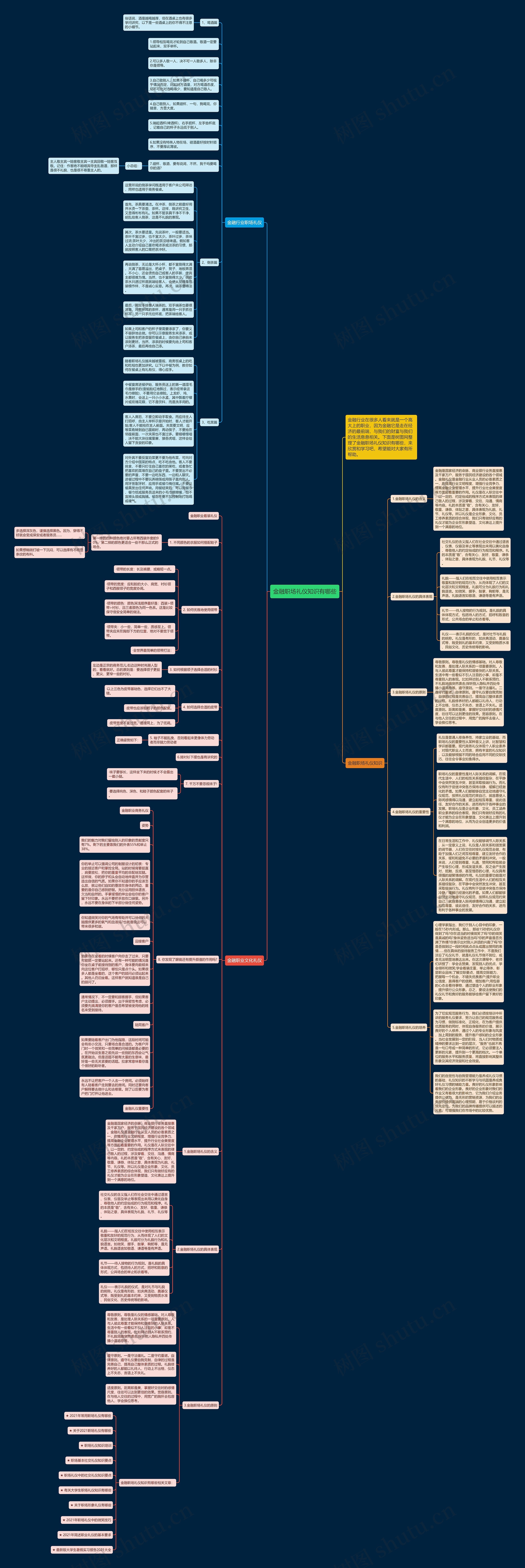 金融职场礼仪知识有哪些思维导图