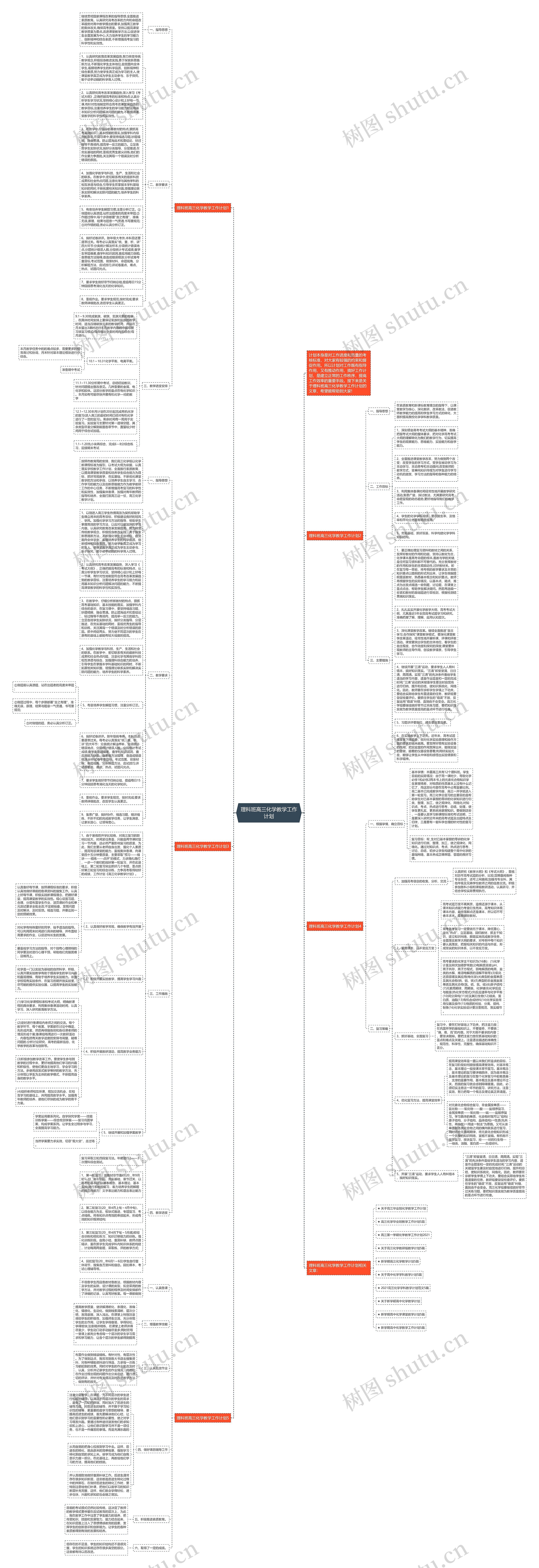 理科班高三化学教学工作计划思维导图